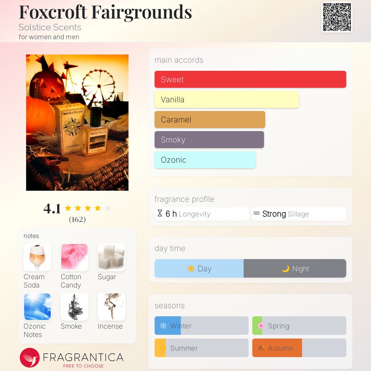 عطر ادکلن فاکسکرافت فِرگرَوندز سولستیس سنتس - Foxcroft Fairgrounds Solstice Scents - بررسی، قیمت و خرید