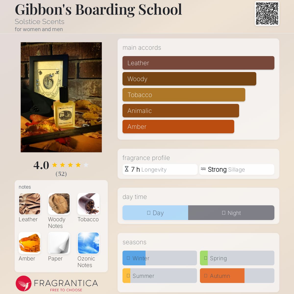 عطر ادکلن جیبنز بوردینگ اسکول سولستیس سنتس - Gibbon's Boarding School Solstice Scents - بررسی، قیمت و خرید
