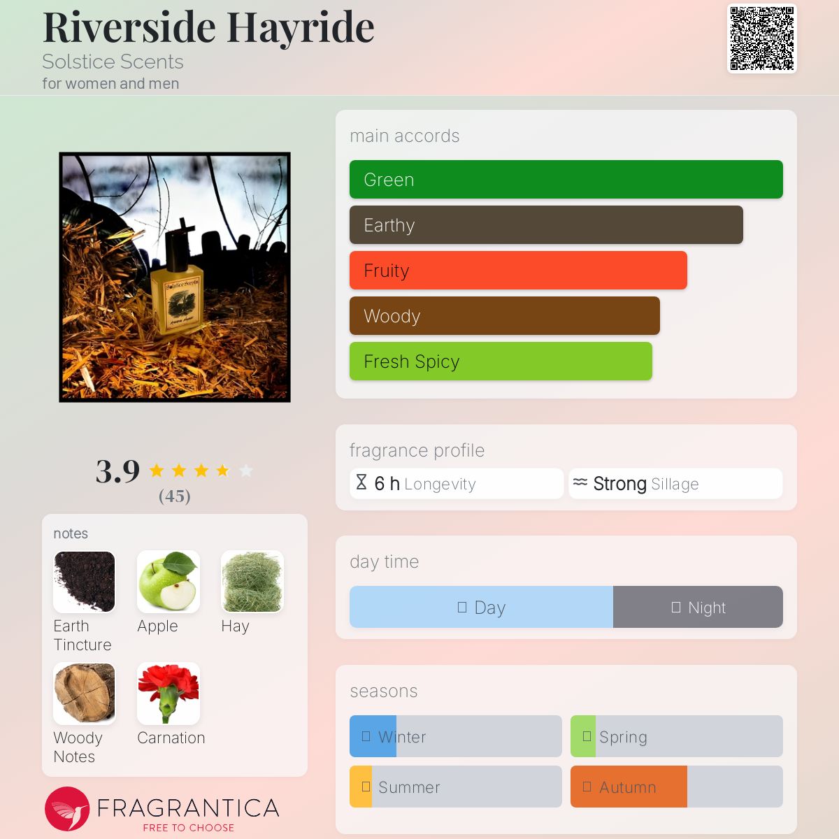 عطر ادکلن ریورساید هی‌راید سولستیس سنتس - Riverside Hayride Solstice Scents - بررسی، قیمت و خرید