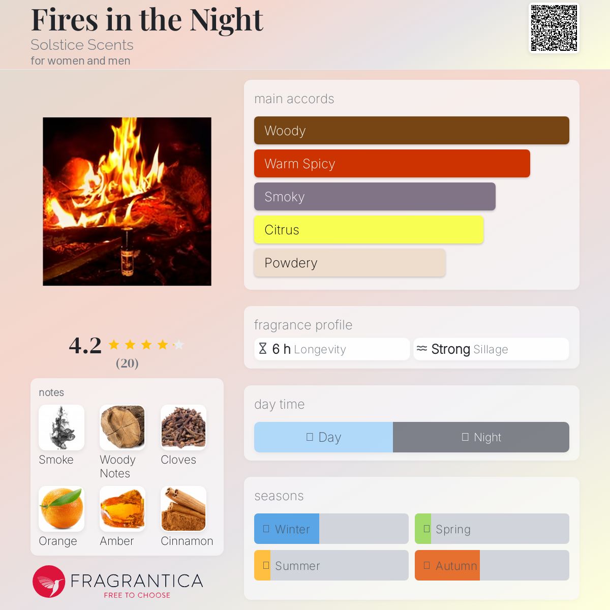 عطر ادکلن فایرز این د نایت سولستیس سنتس - Fires in the Night Solstice Scents - بررسی، قیمت و خرید