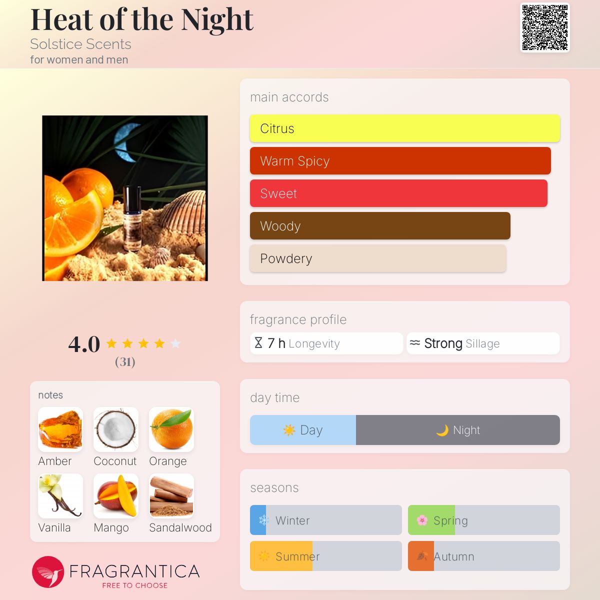 عطر ادکلن هیت آو د نایت سولستیسی سنتس - Heat of the Night Solstice Scents - بررسی، قیمت و خرید