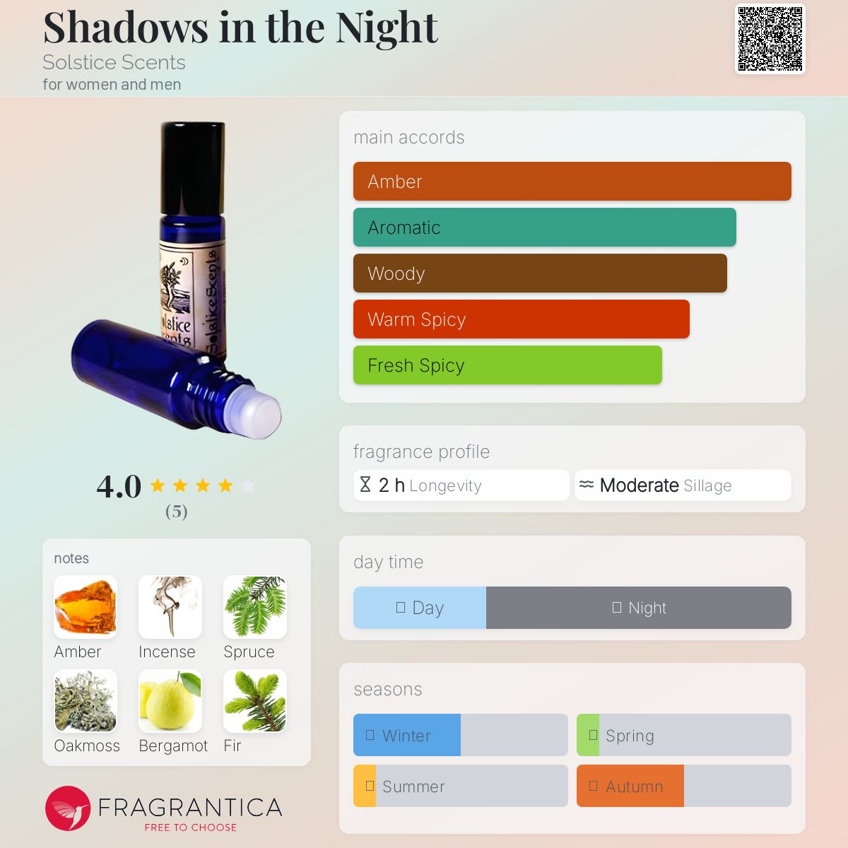 عطر ادکلن شدوز این ده نایت 솔스티스 센트스 - Shadows in the Night Solstice Scents - بررسی، قیمت و خرید