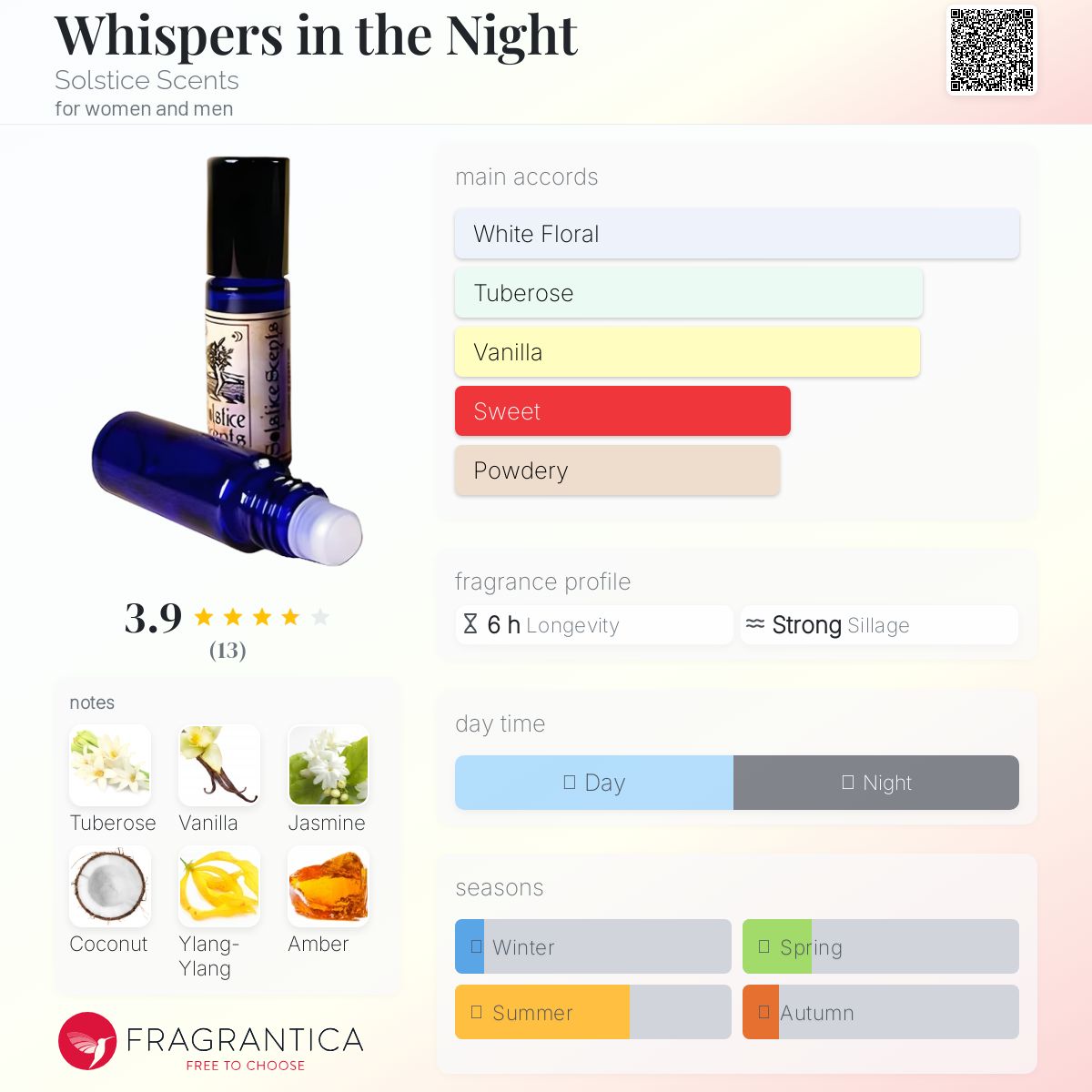 عطر ادکلن ویسپرس این د نایت سولستیس سنتس - Whispers in the Night Solstice Scents - بررسی، قیمت و خرید