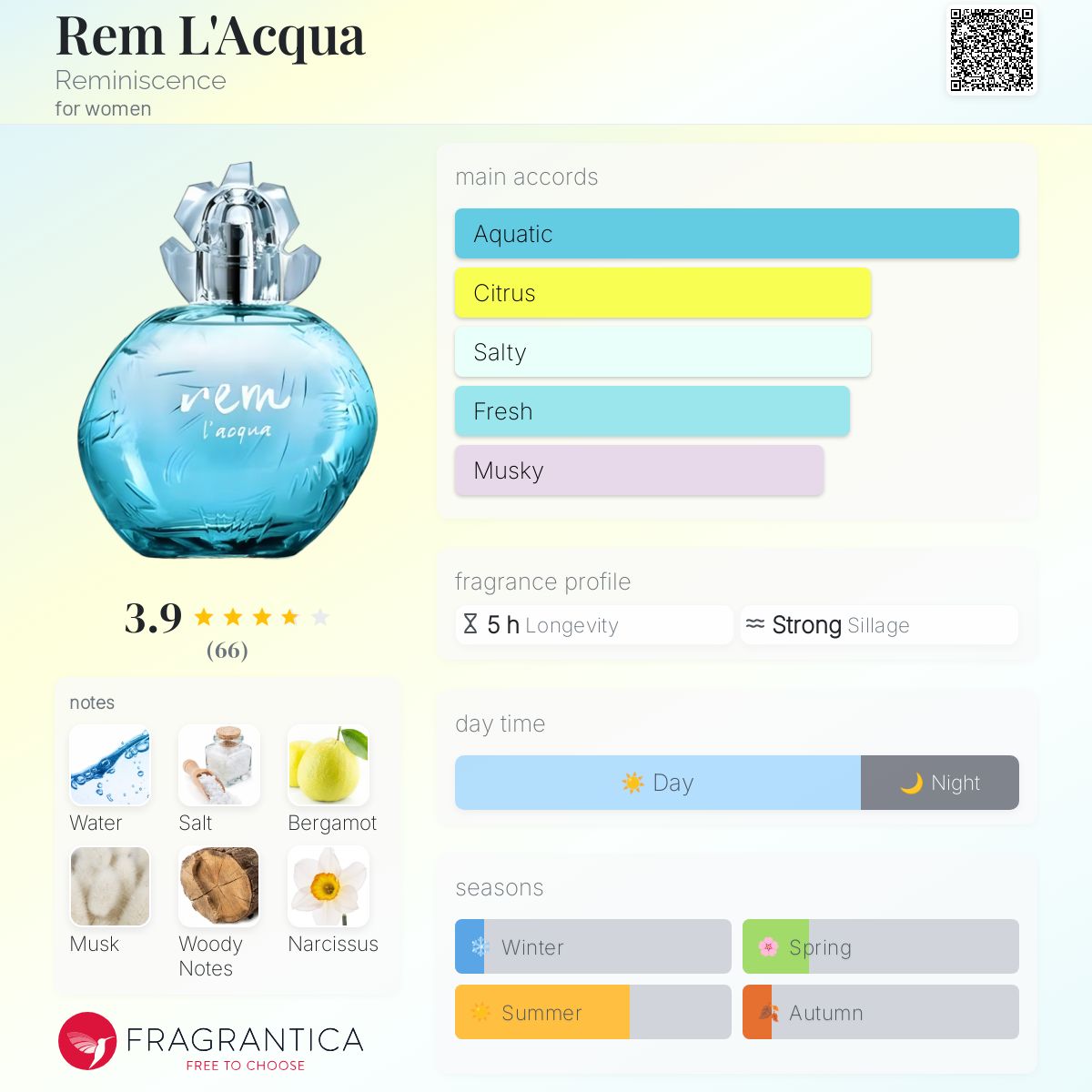 عطر ادکلن رم لاکوا رِمینی‌سِنس - Rem L'Acqua Reminiscence - بررسی، قیمت و خرید