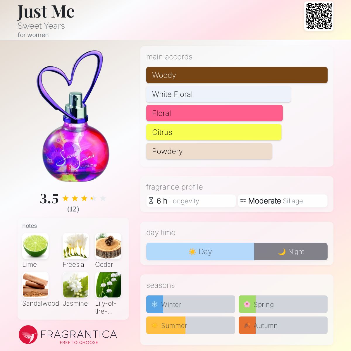 عطر ادکلن جاست می سویت یرز - Just Me Sweet Years - بررسی، قیمت و خرید