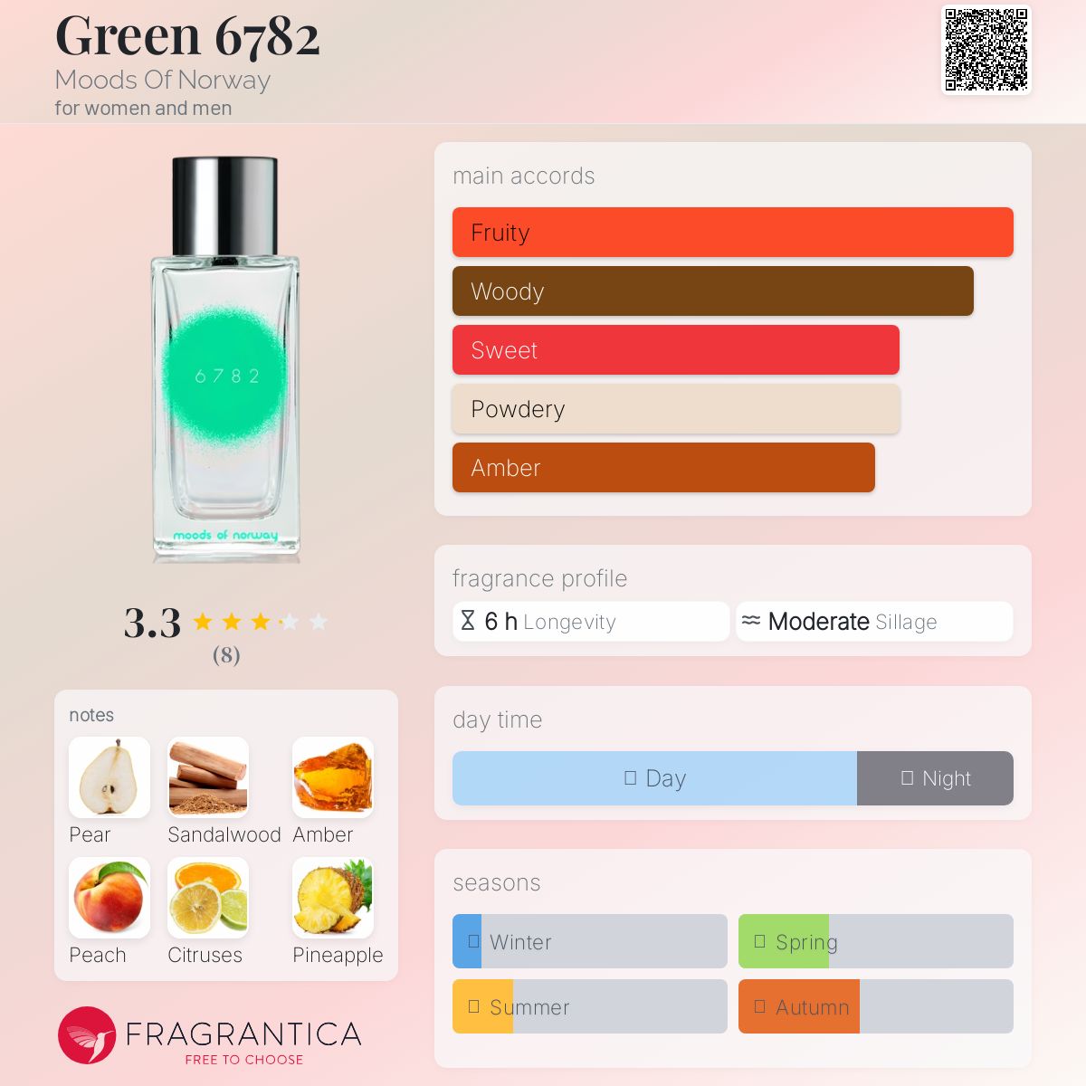 عطر ادکلن گرین شش هفت هشت دو مودز آو نروژ - Green 6782 Moods Of Norway - بررسی، قیمت و خرید