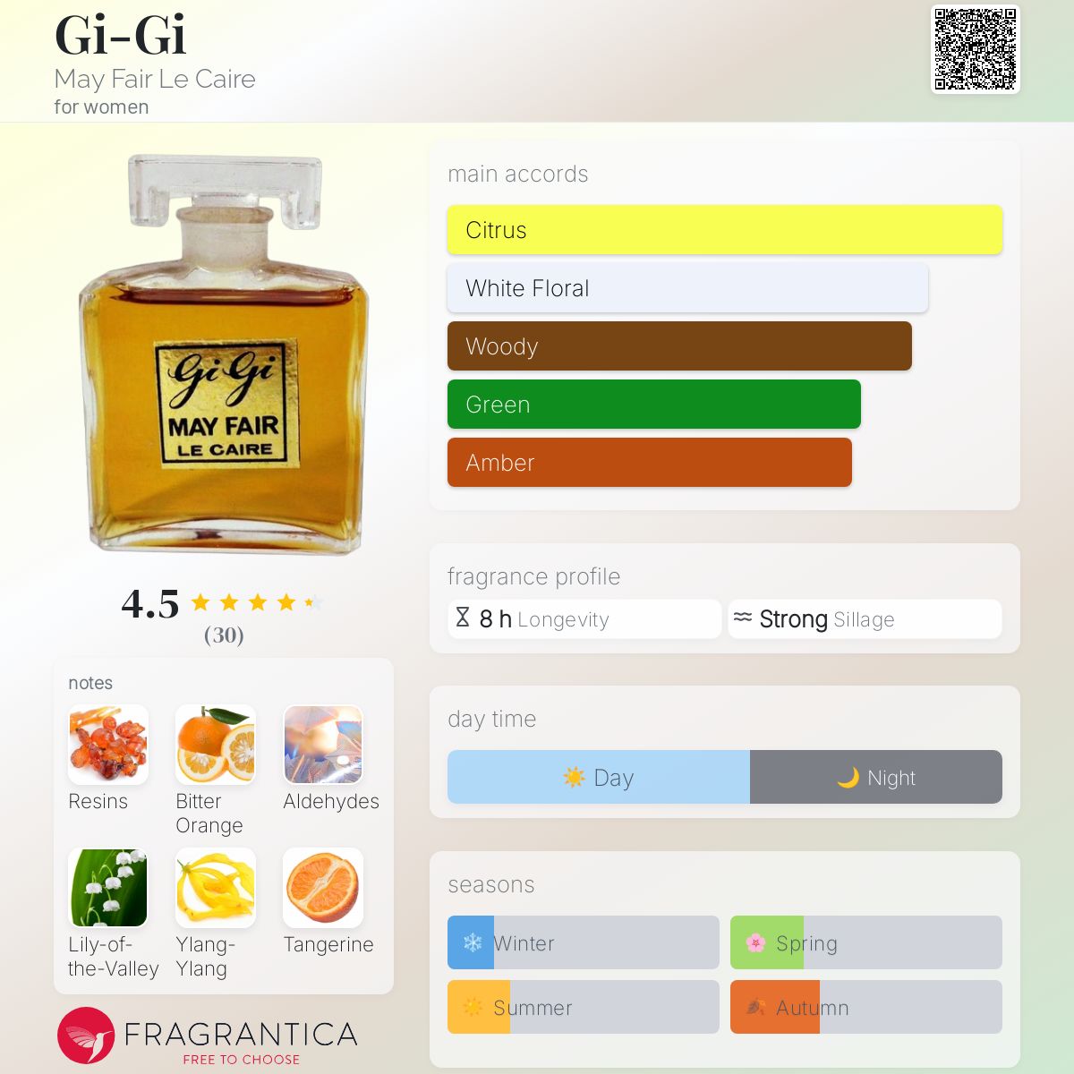 عطر ادکلن جی-جی می فیر لو قایر - Gi-Gi May Fair Le Caire - بررسی، قیمت و خرید