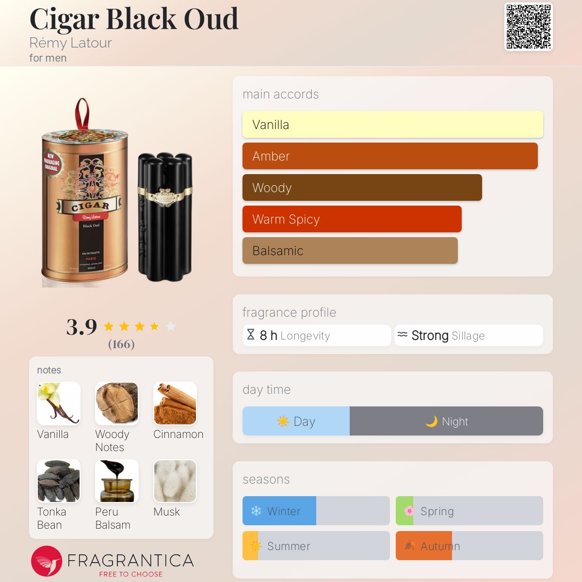 عطر ادکلن سیگار بلک عود رمی لاتور - Cigar Black Oud Rémy Latour - بررسی، قیمت و خرید