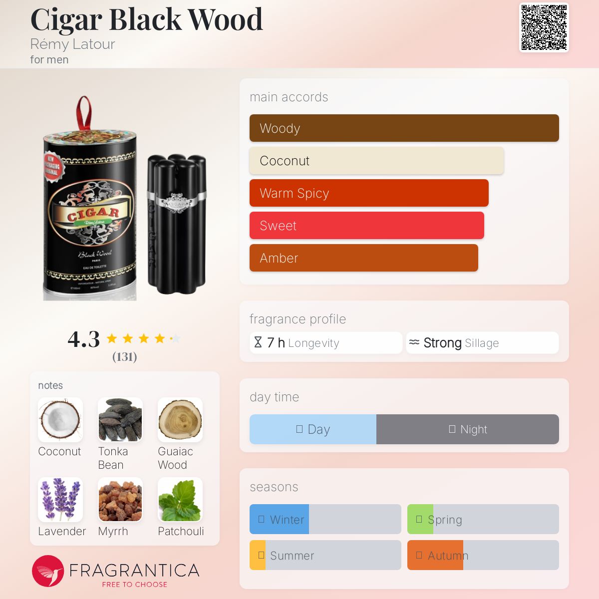 عطر ادکلن سیگار بلک وود رمی لتور - Cigar Black Wood Rémy Latour - بررسی، قیمت و خرید