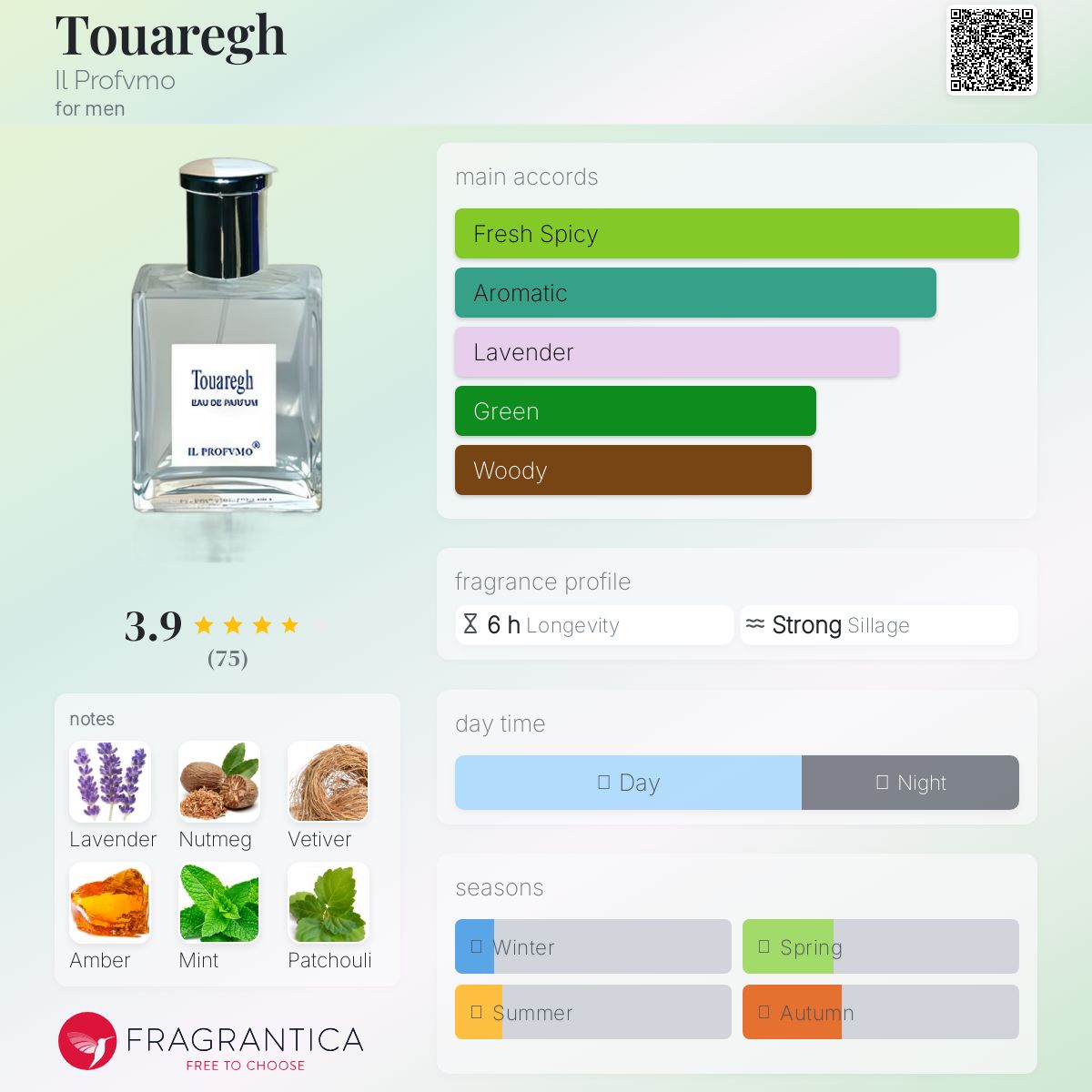 عطر ادکلن توآرگ ایل پروفومو - Touaregh Il Profvmo - بررسی، قیمت و خرید