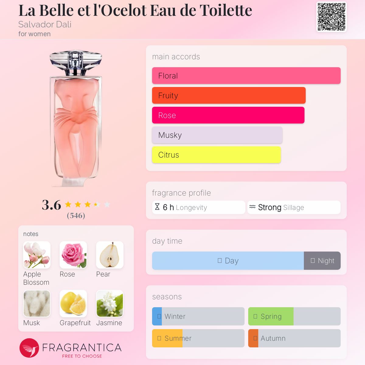 عطر ادکلن لابل او د تویلت سالوادور دالی - La Belle et l'Ocelot Eau de Toilette Salvador Dali - بررسی، قیمت و خرید