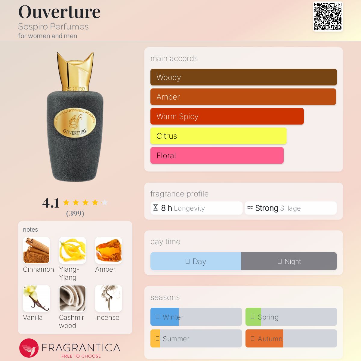 عطر ادکلن اورورتور سوسپیرو پارفومز - Ouverture Sospiro Perfumes - بررسی، قیمت و خرید