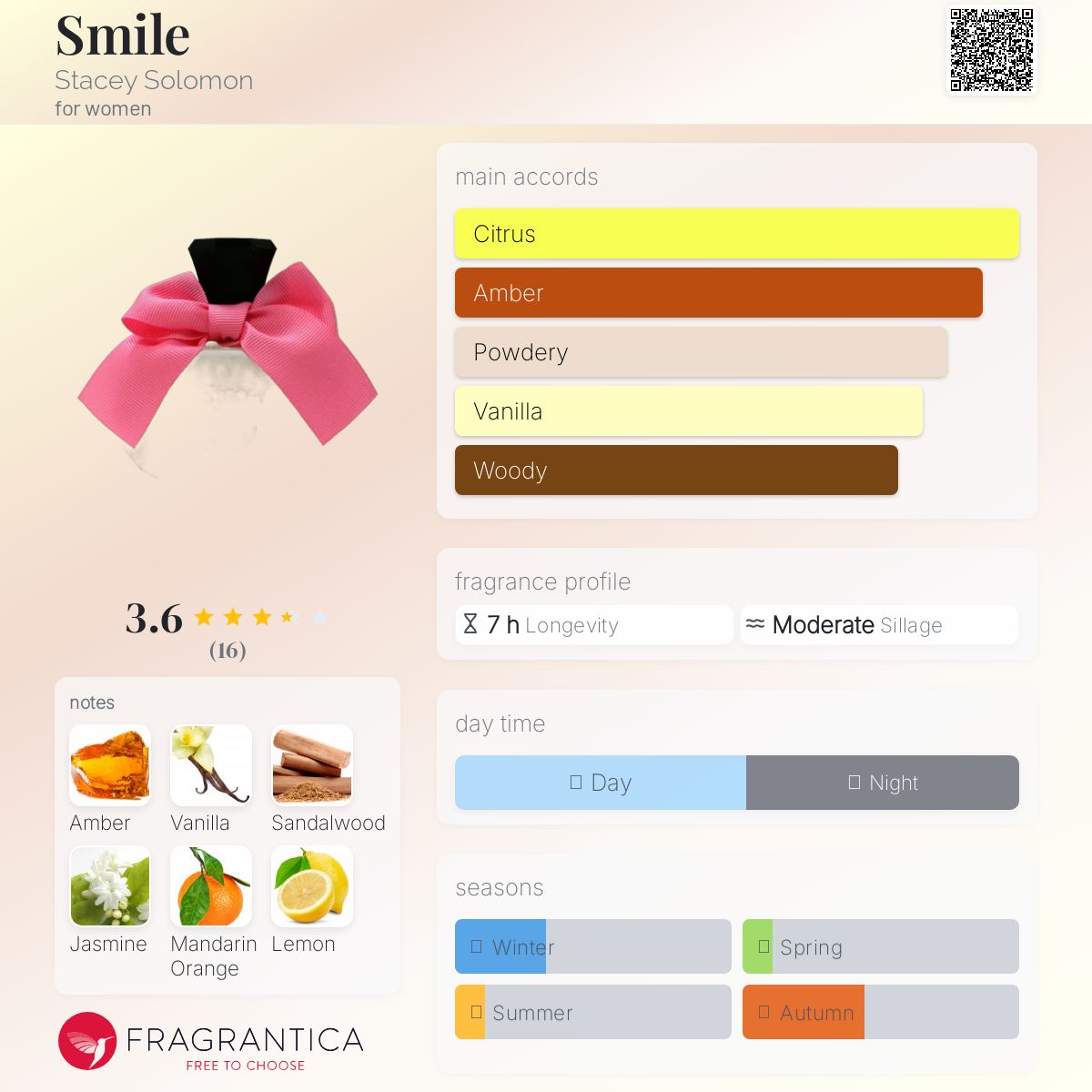 عطر ادکلن اسمایل استیسی سولومون - Smile Stacey Solomon - بررسی، قیمت و خرید