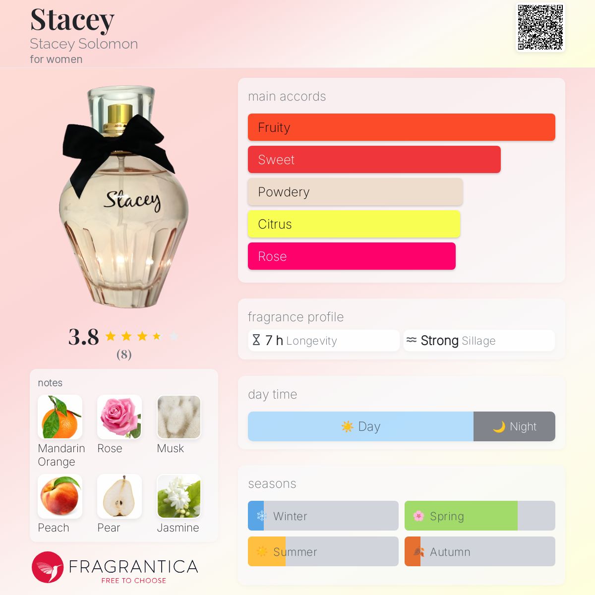 عطر ادکلن استیسی استیسی سالومون - Stacey Stacey Solomon - بررسی، قیمت و خرید