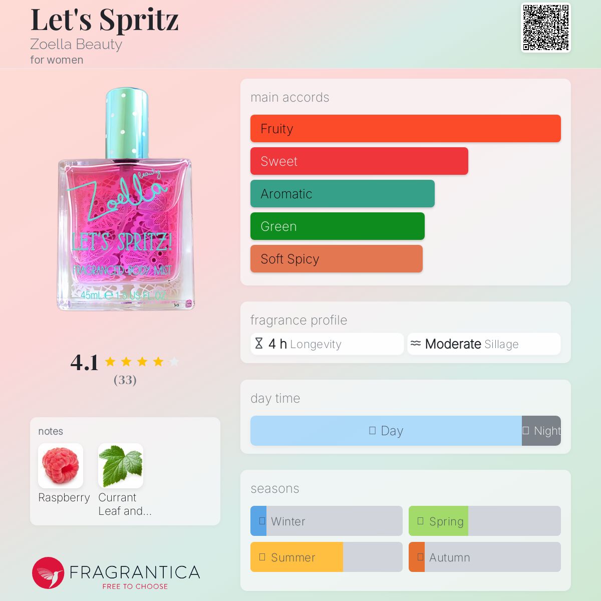 عطر ادکلن لتس اسپریتز زولا بیوتی - Let's Spritz Zoella Beauty - بررسی، قیمت و خرید