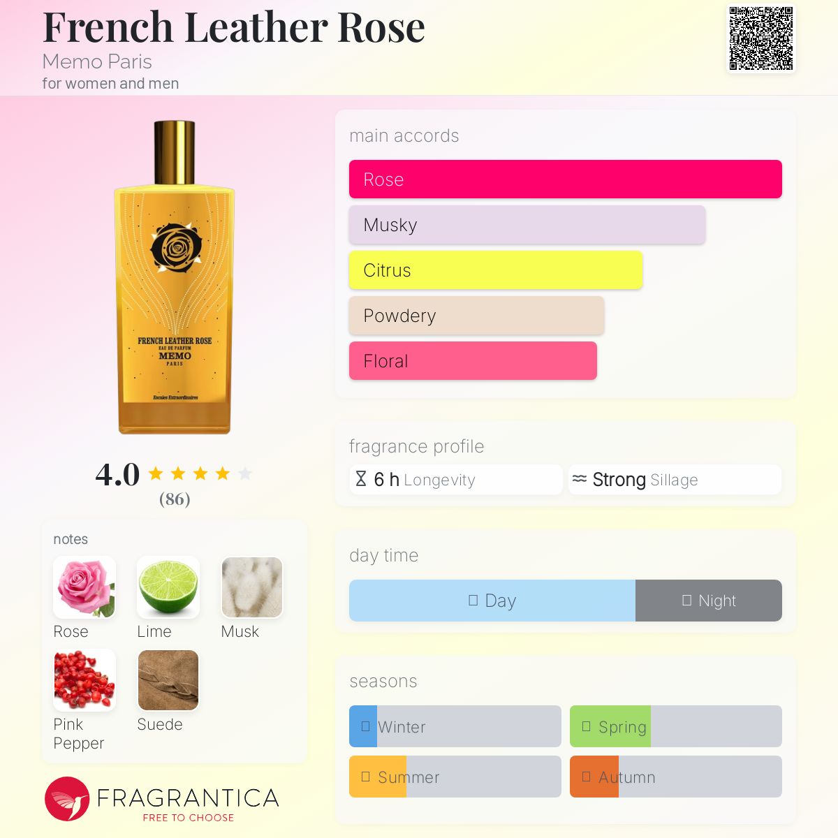 عطر ادکلن فرنچ لدر رز میمو پاریس - French Leather Rose Memo Paris - بررسی، قیمت و خرید
