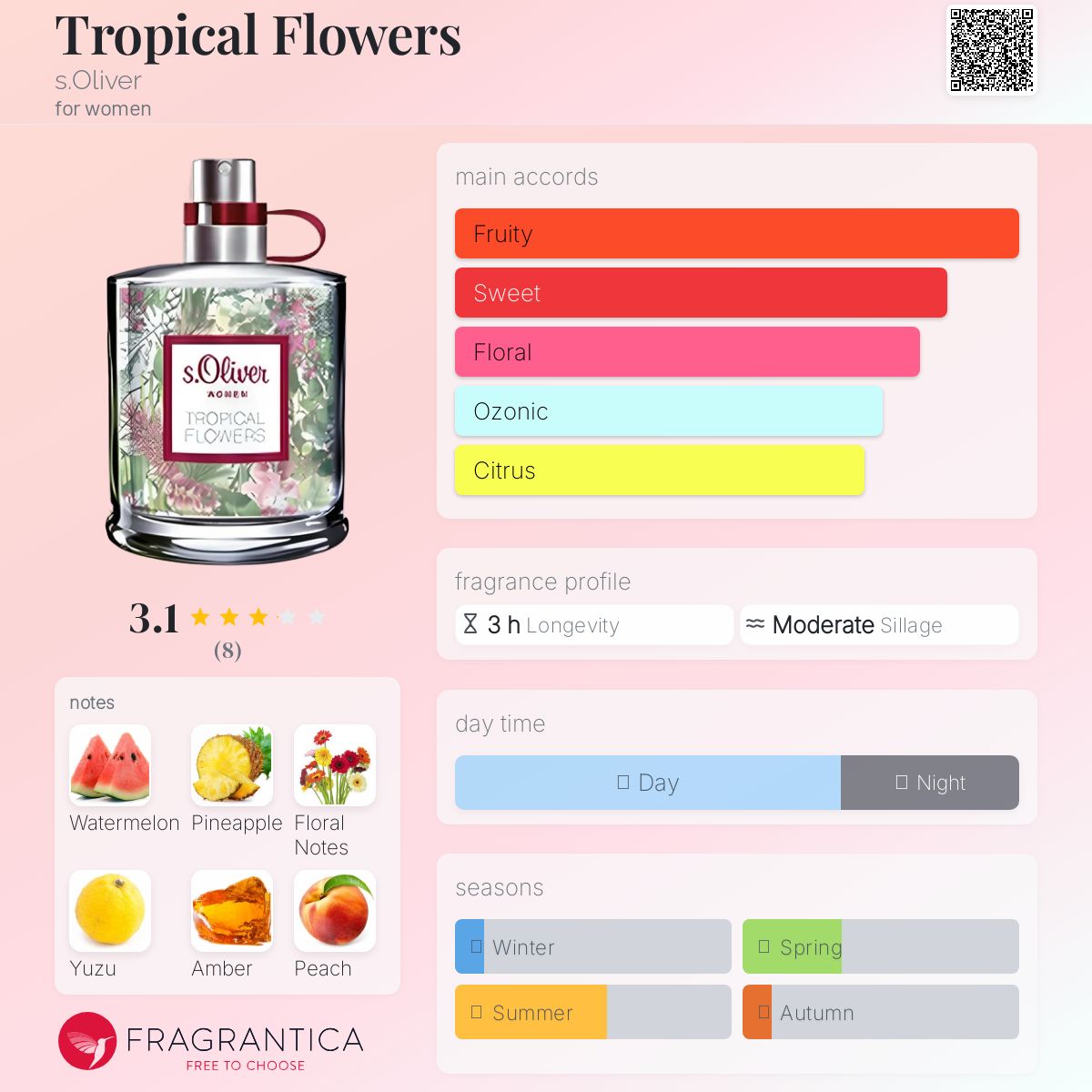عطر ادکلن ترپیکال فلاورز اس اولیور - Tropical Flowers s.Oliver - بررسی، قیمت و خرید