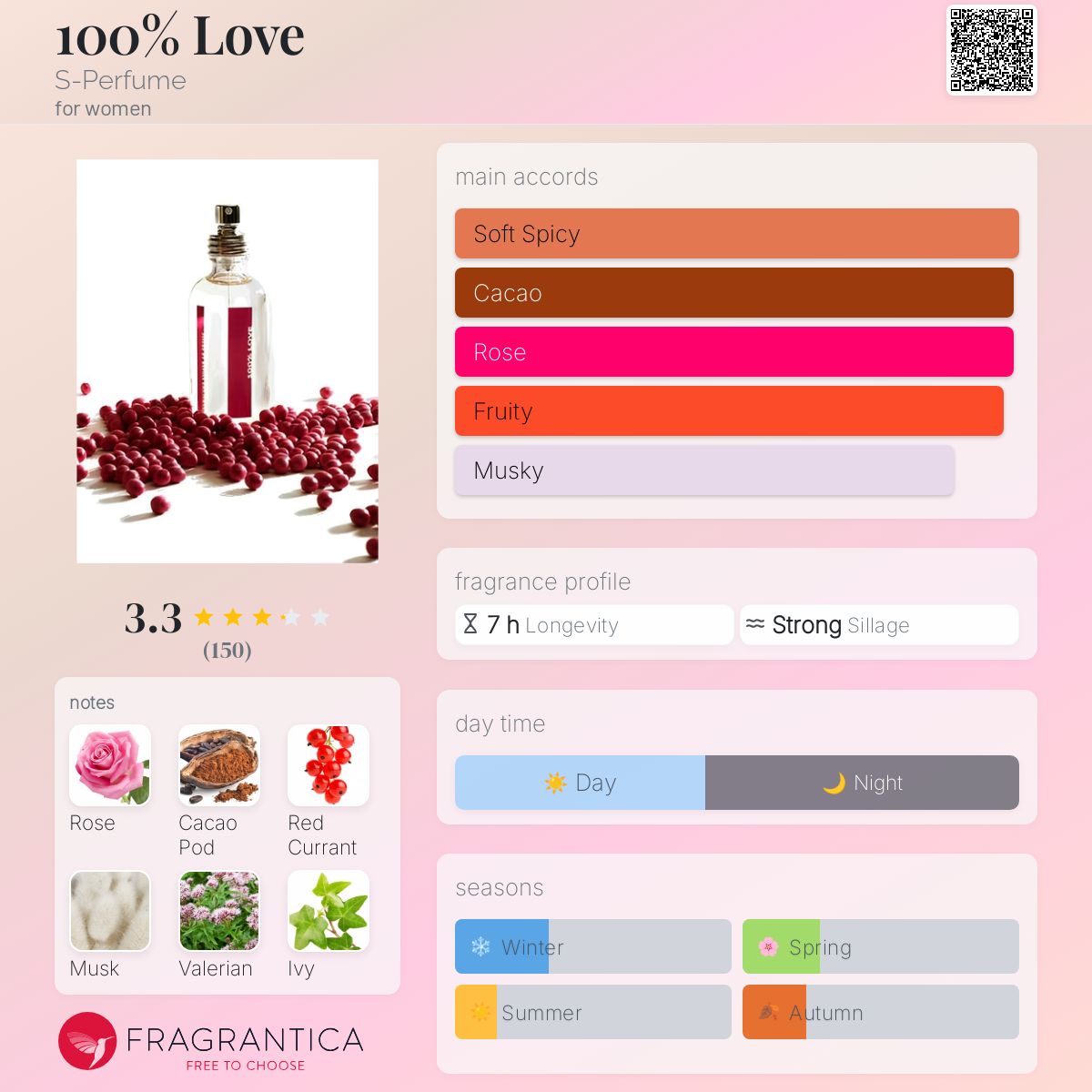 عطر ادکلن صد درصد لاو اِس پرفیوم - 100% Love S-Perfume - بررسی، قیمت و خرید