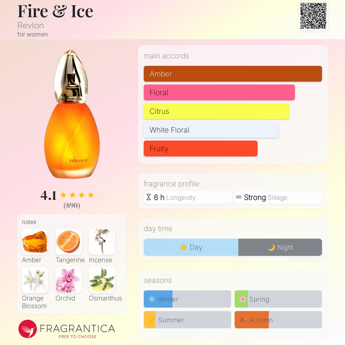 عطر ادکلن فایر اند آیس رولون - Fire & Ice Revlon - بررسی، قیمت و خرید