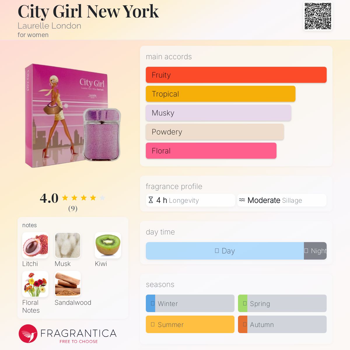 عطر ادکلن سیتی گرل نیویورک لورل لندن - City Girl New York Laurelle London - بررسی، قیمت و خرید