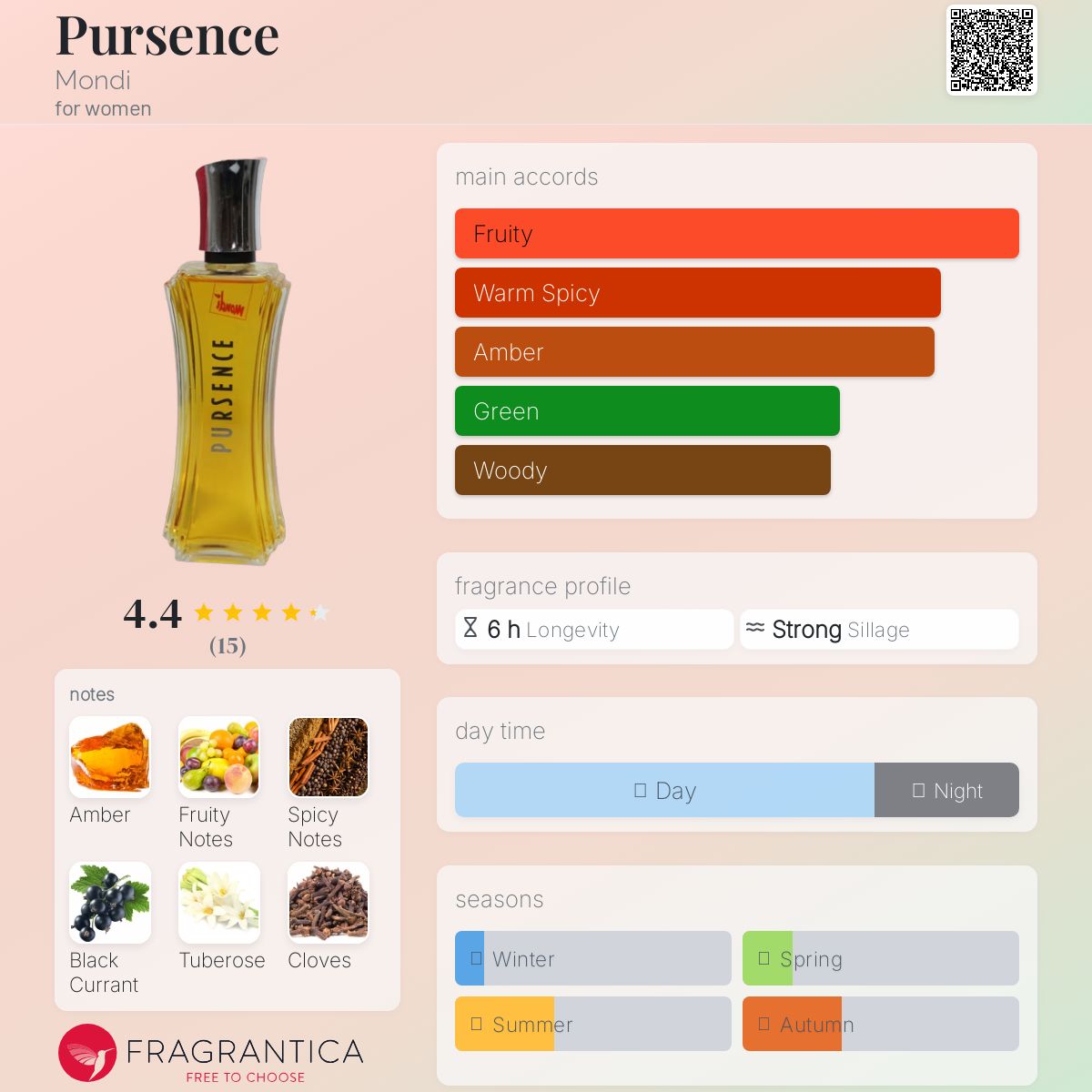 عطر ادکلن پورسنس موندی - Pursence Mondi - بررسی، قیمت و خرید
