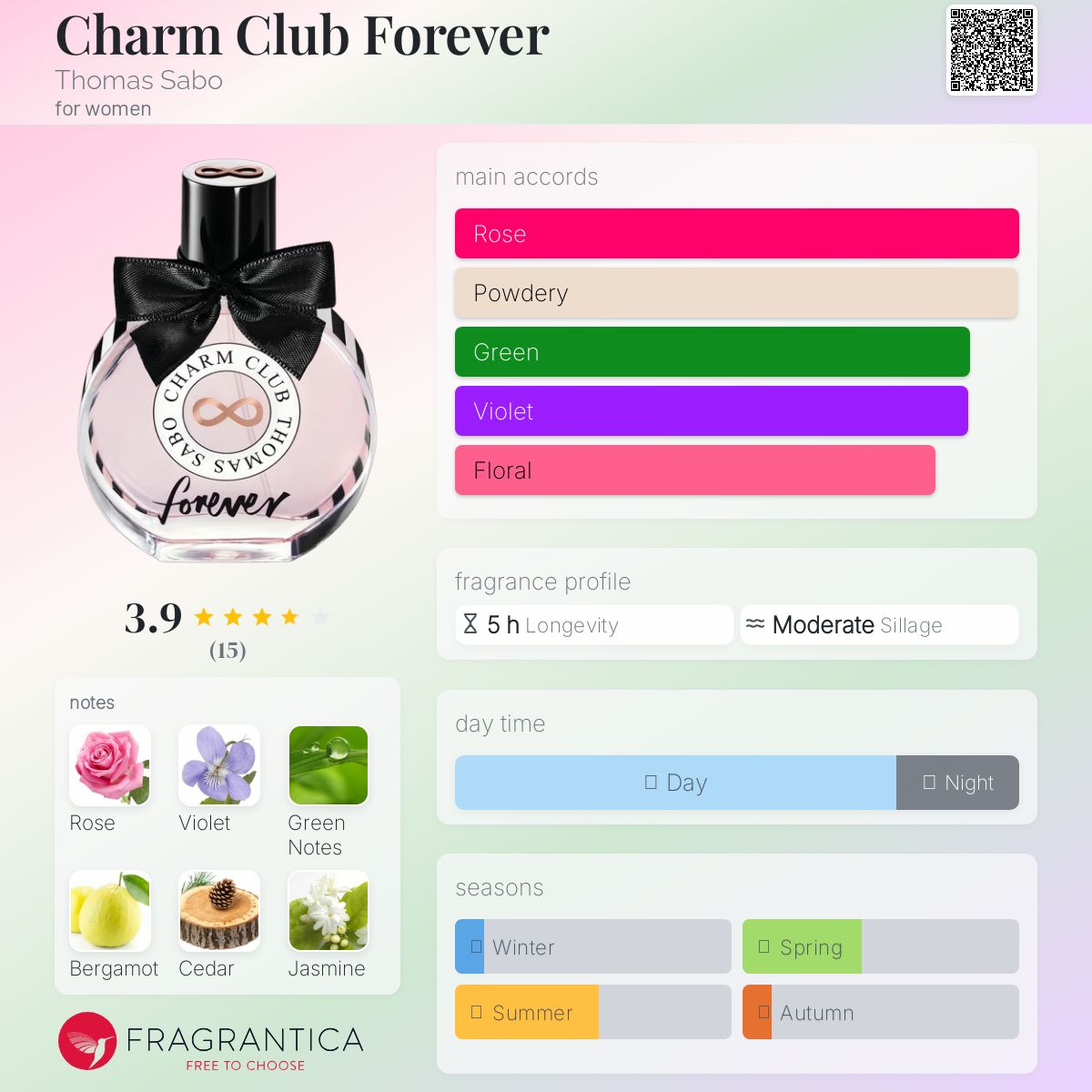 عطر ادکلن چرم کلاب فوراور توماس سابو - Charm Club Forever Thomas Sabo - بررسی، قیمت و خرید