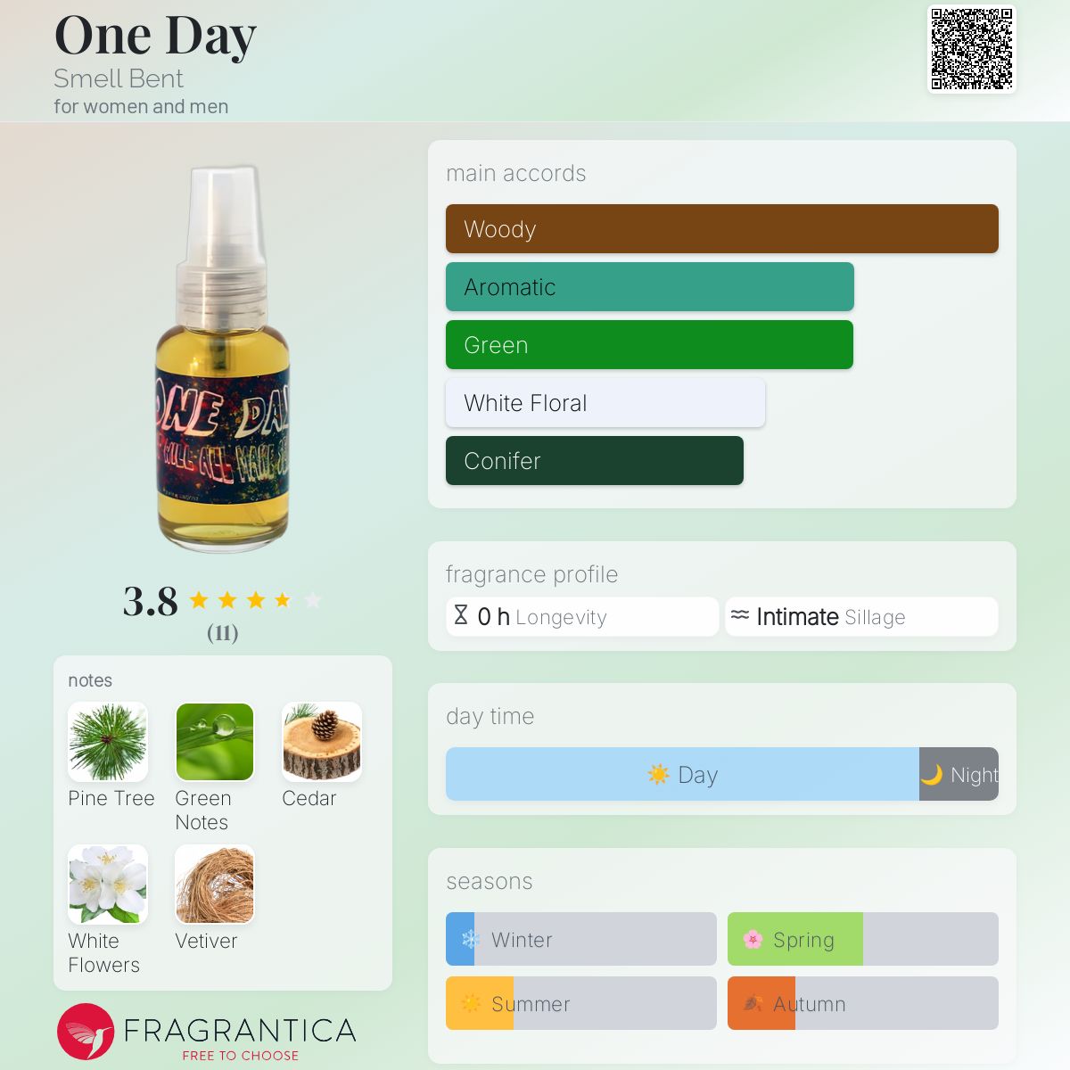 عطر ادکلن وان دی اسمل بنت - One Day Smell Bent - بررسی، قیمت و خرید