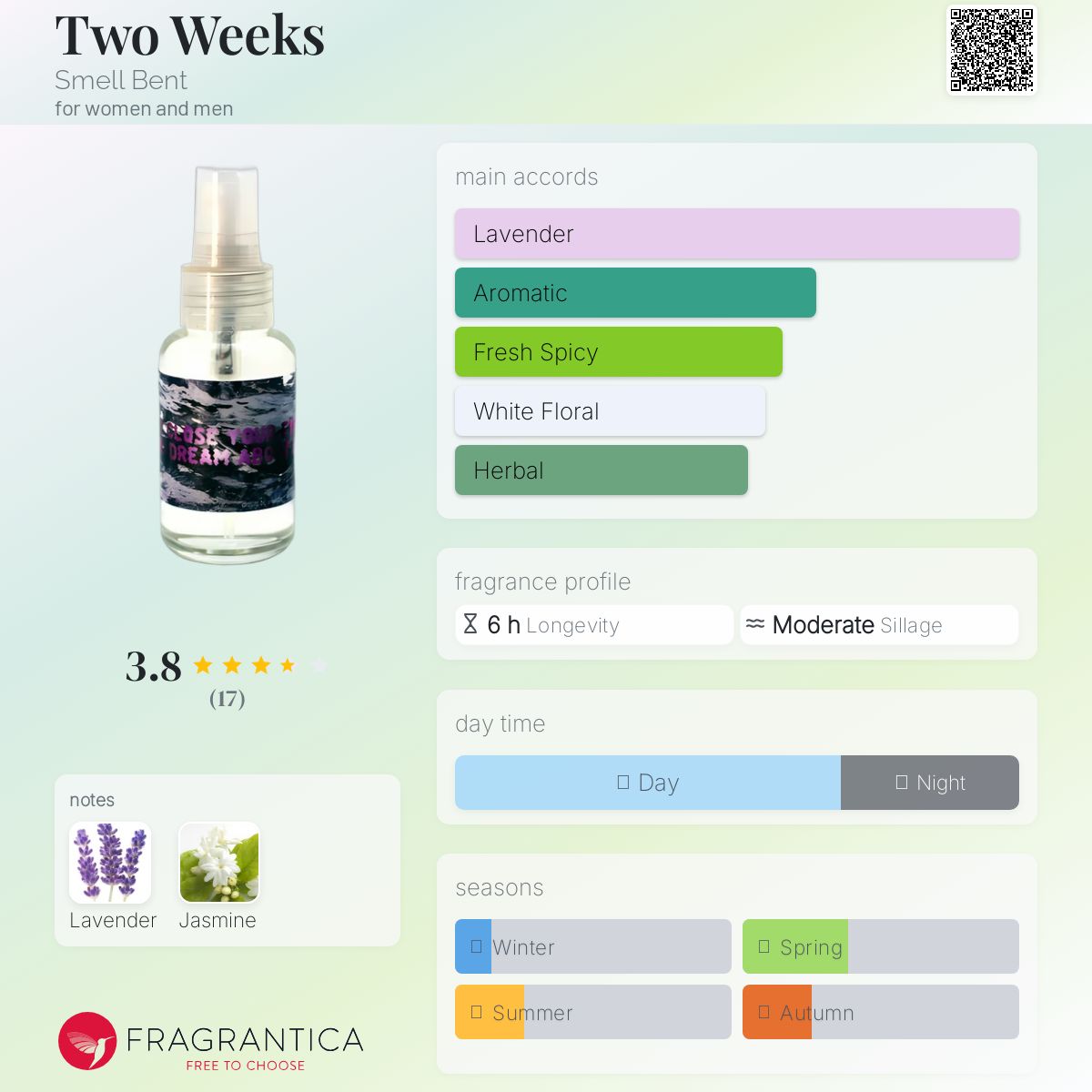 عطر ادکلن تو ویکس اسمل بنت - Two Weeks Smell Bent - بررسی، قیمت و خرید