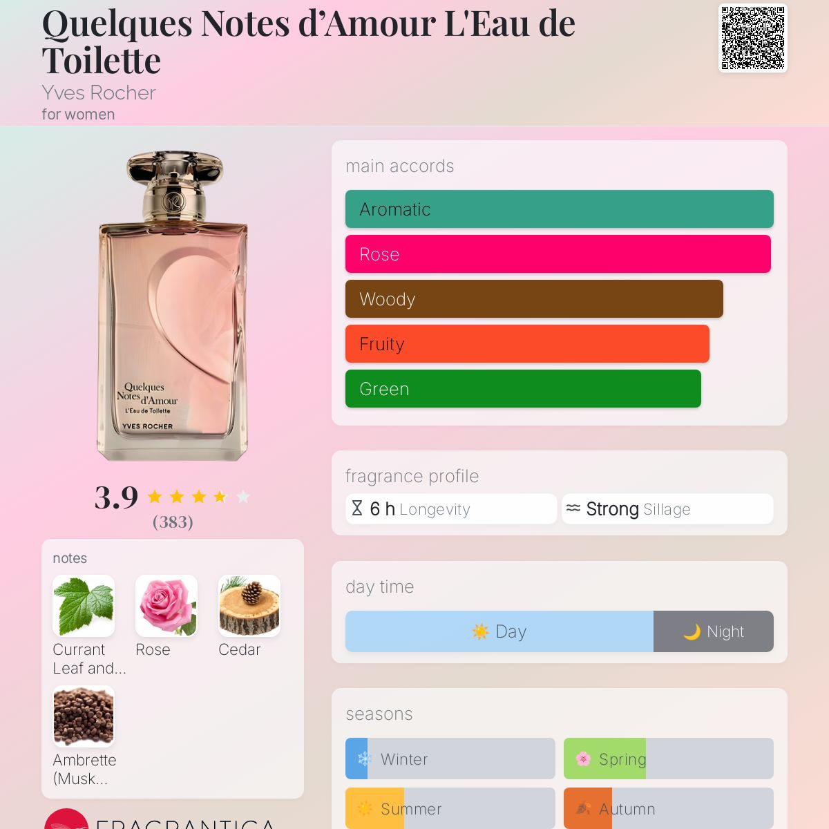 عطر ادکلن کِلک نوت د آمور له اُ دو توالت ایوروشه - Quelques Notes d’Amour L'Eau de Toilette Yves Rocher - بررسی، قیمت و خرید