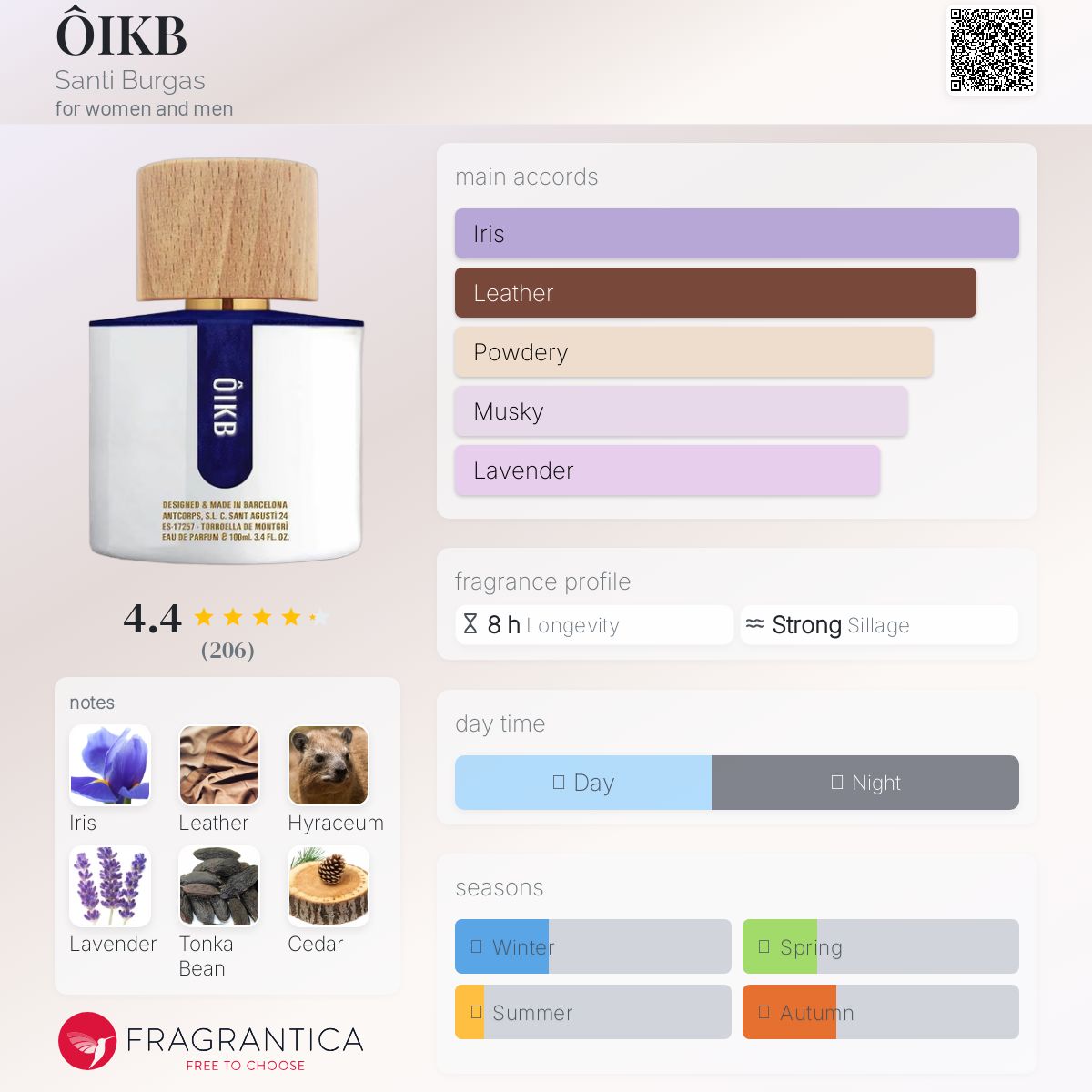 عطر ادکلن اوایکبی سانتی بورگاس - ÔIKB Santi Burgas - بررسی، قیمت و خرید