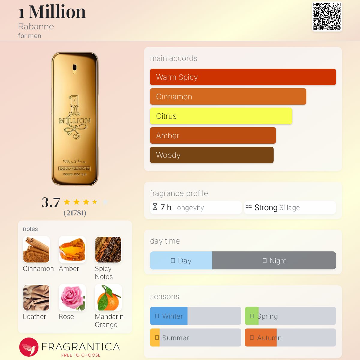 عطر ادکلن وان میلیون رابان - 1 Million Rabanne - بررسی، قیمت و خرید