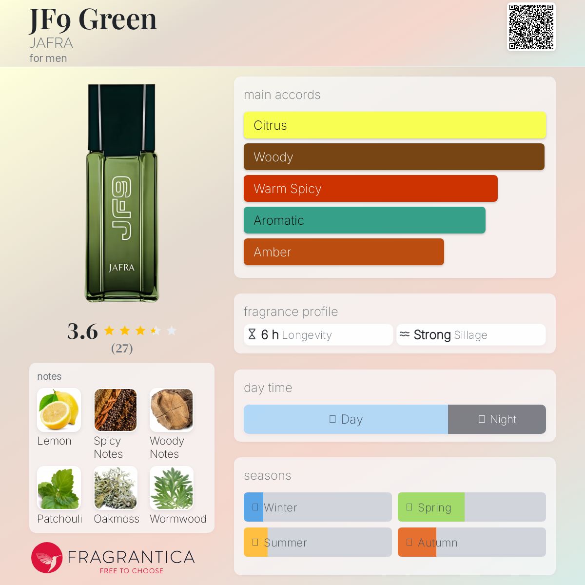عطر ادکلن جی‌اف‌ناین گرین جفرا - JF9 Green JAFRA - بررسی، قیمت و خرید