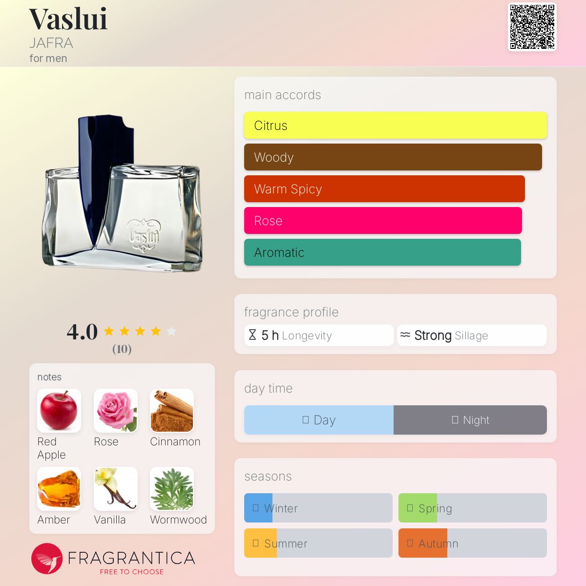 عطر ادکلن واسلوئی جفرا - Vaslui JAFRA - بررسی، قیمت و خرید