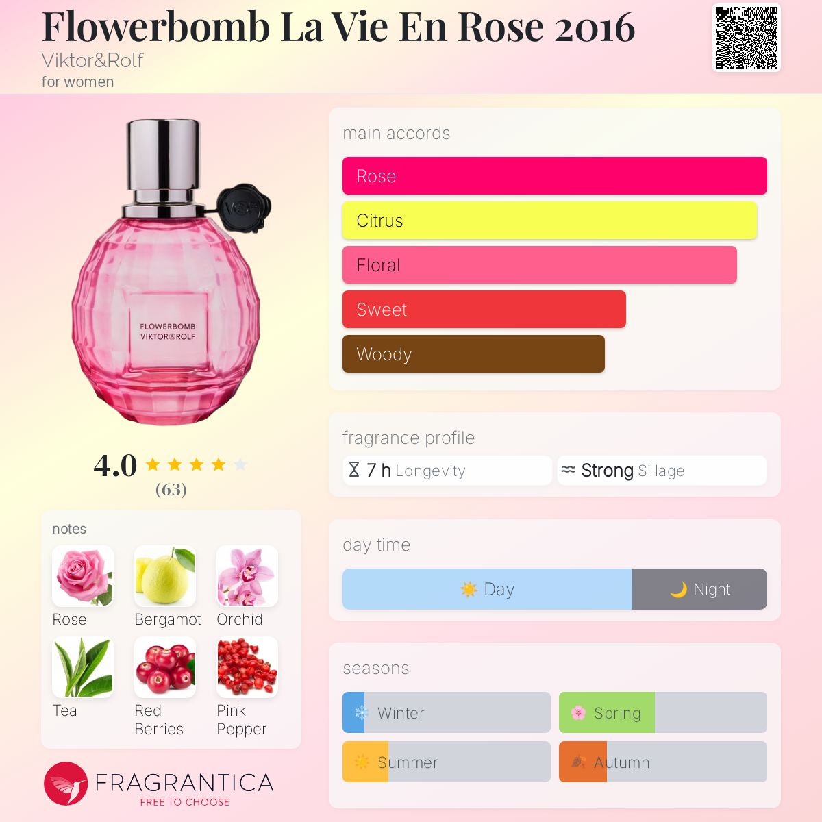 عطر ادکلن فلاوربم لا وی ان رز ۲۰۱۶ ویکتور اند رولف - Flowerbomb La Vie En Rose 2016 Viktor&Rolf - بررسی، قیمت و خرید