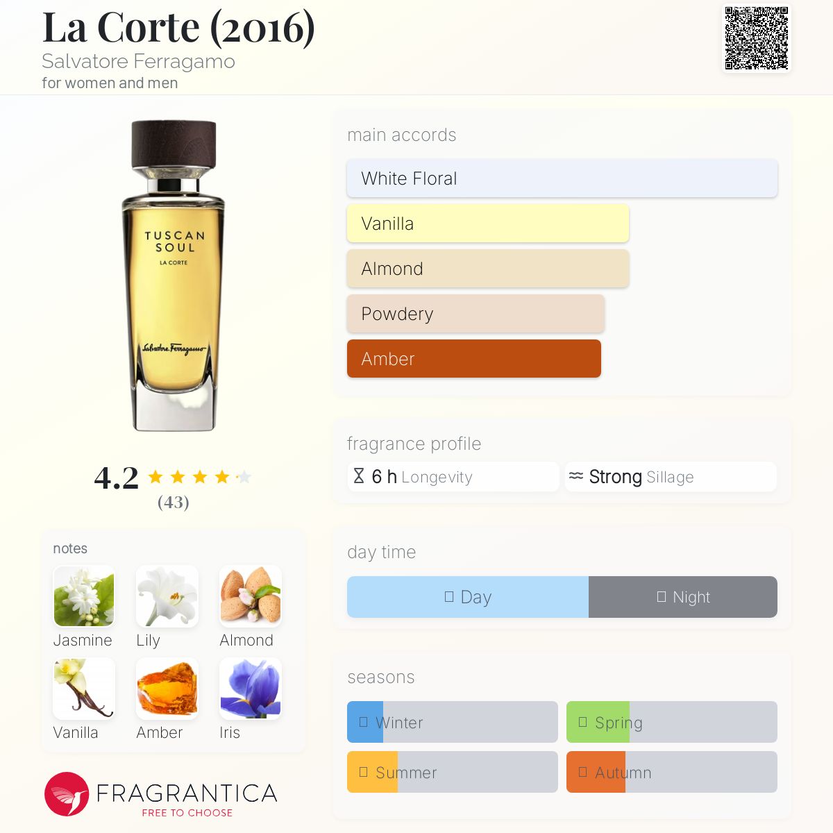 عطر ادکلن لا کورت سالواتوره فراگامو - La Corte (2016) Salvatore Ferragamo - بررسی، قیمت و خرید