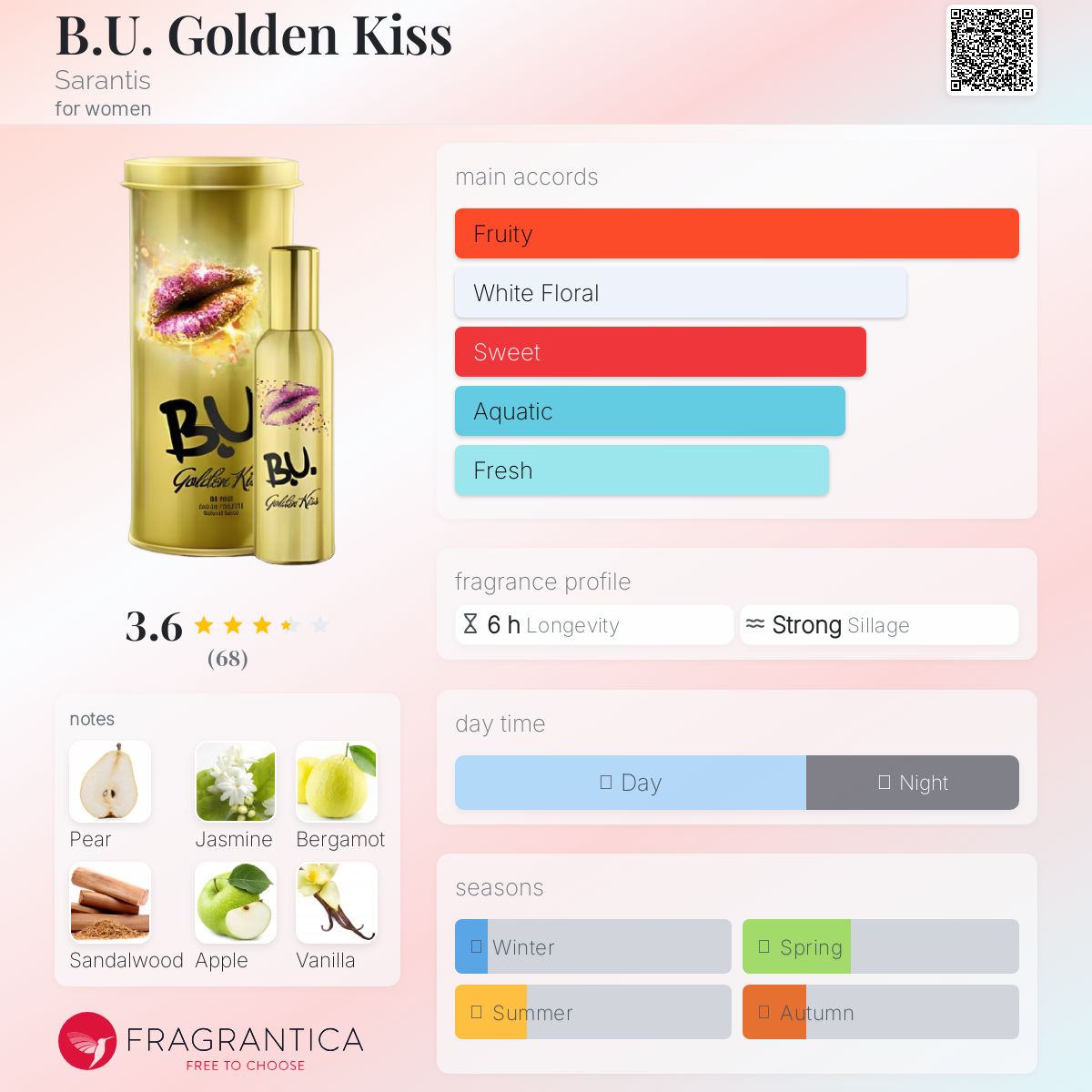 عطر ادکلن بی یو گلدن کیس سارانتیس - B.U. Golden Kiss Sarantis - بررسی، قیمت و خرید