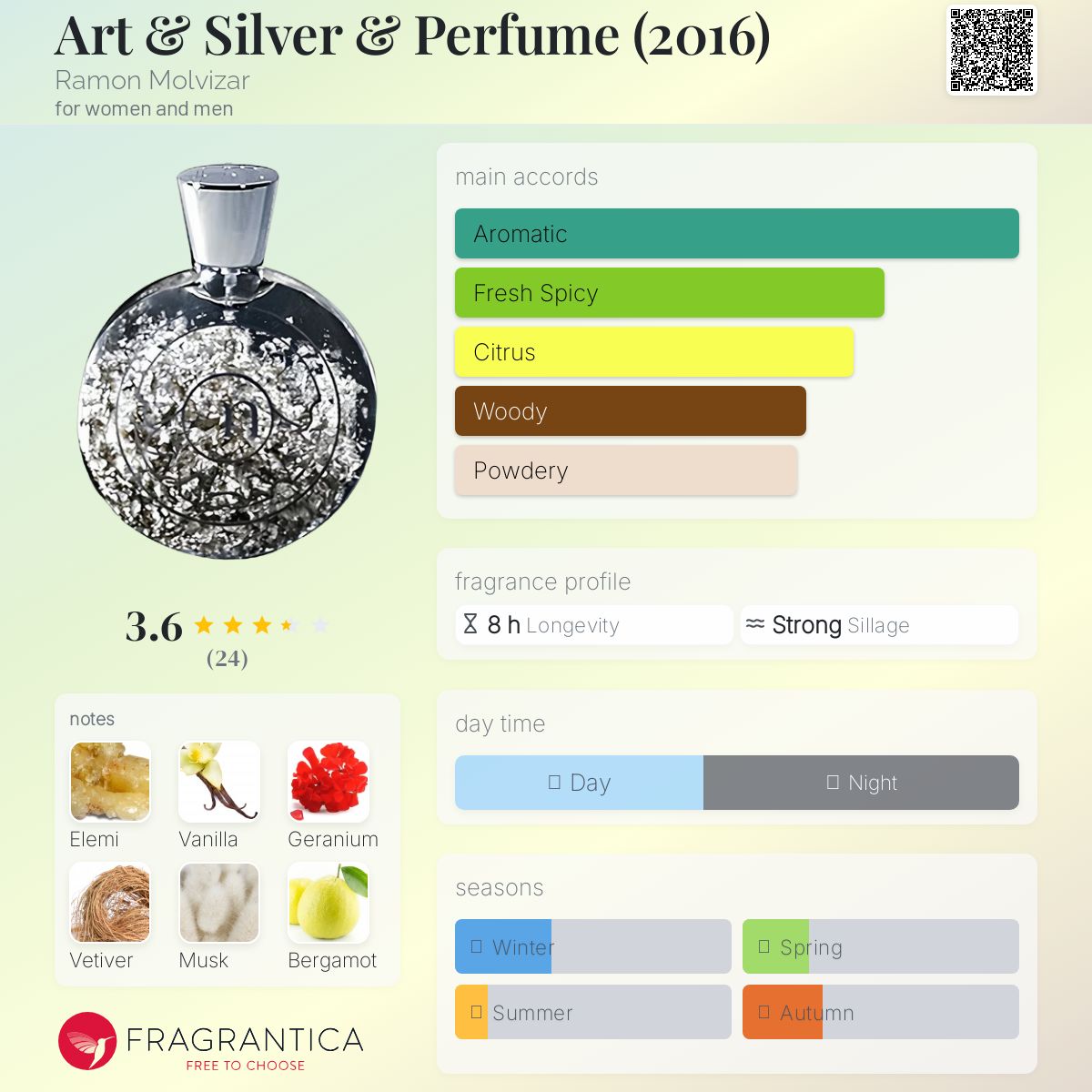 عطر ادکلن آرت اند سیلور اند پرفیوم رامون مولویزَر - Art & Silver & Perfume (2016) Ramon Molvizar - بررسی، قیمت و خرید