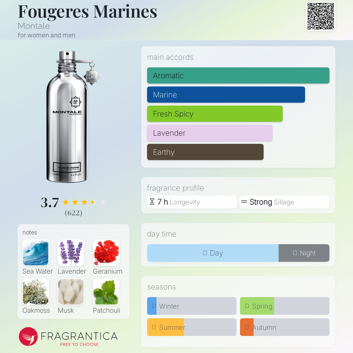 عطر ادکلن فوجرس مارینز مونتال - Fougeres Marines Montale - بررسی، قیمت و خرید