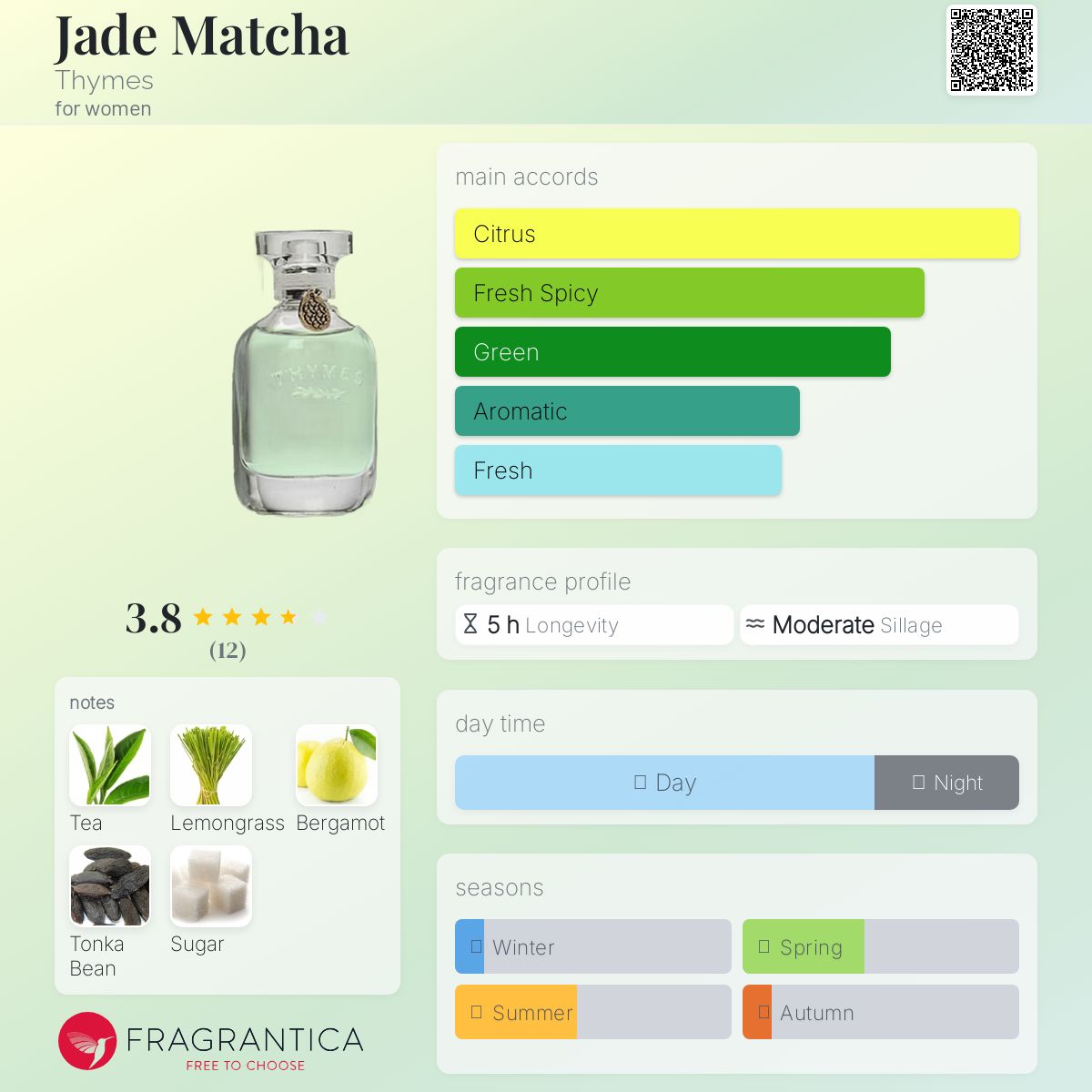 عطر ادکلن جید مچا تایمز - Jade Matcha Thymes - بررسی، قیمت و خرید