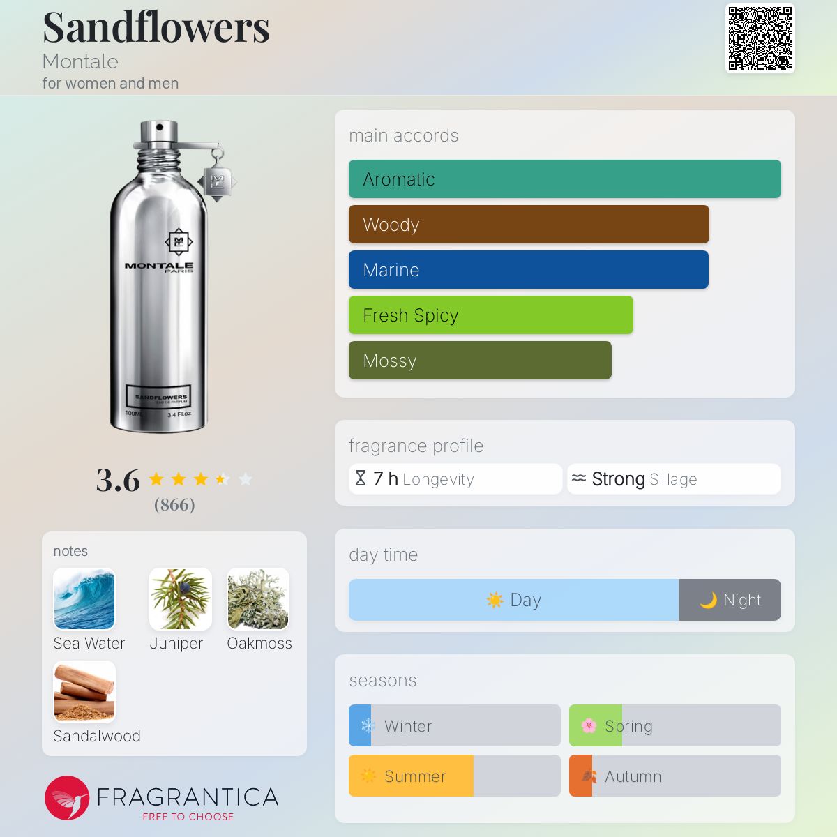 عطر ادکلن سن‌دفلاورز مونتال - Sandflowers Montale - بررسی، قیمت و خرید