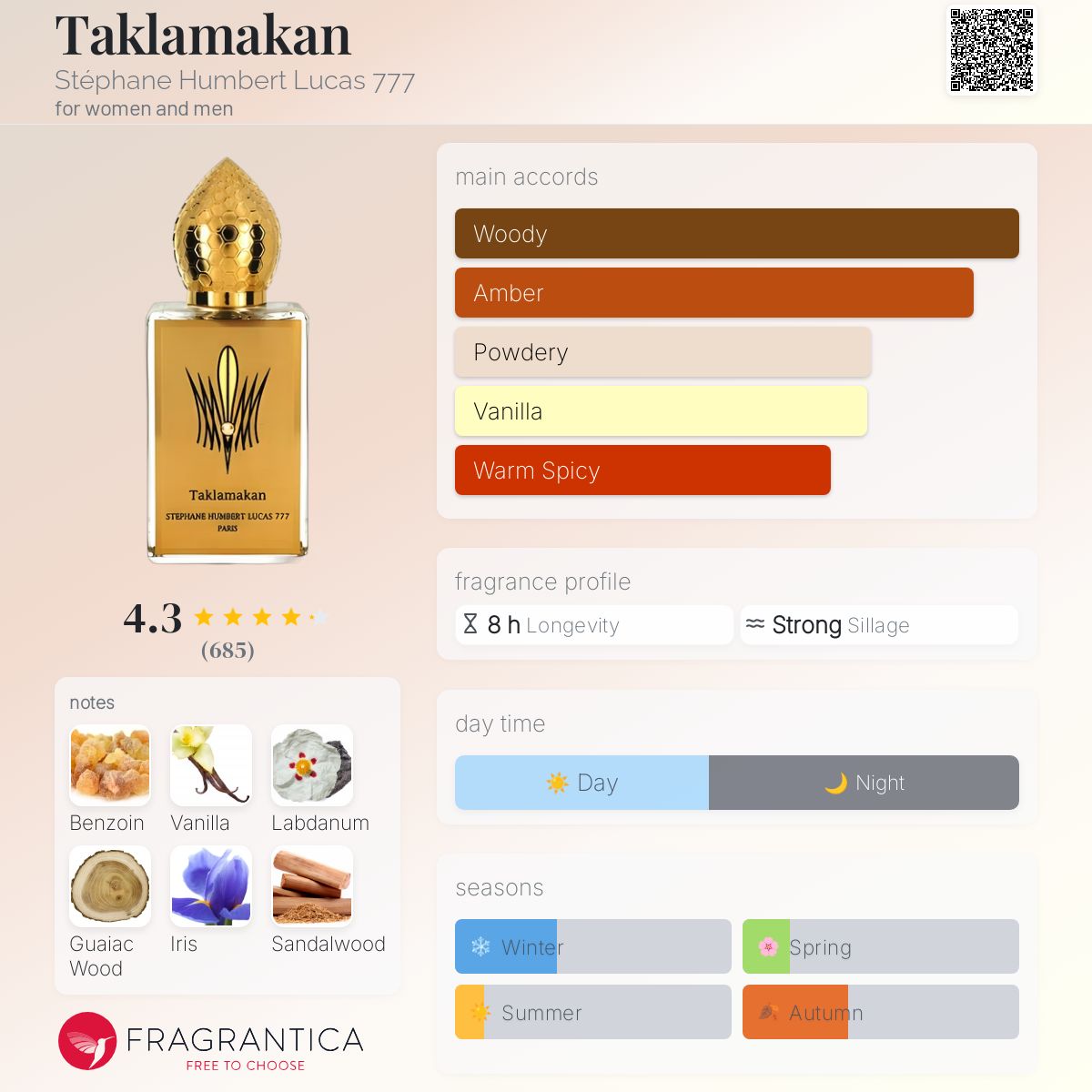 عطر ادکلن تکلَمَکان استفان هامبرت لوکاس هفتصد و هفتاد و هفت - Taklamakan Stéphane Humbert Lucas 777 - بررسی، قیمت و خرید