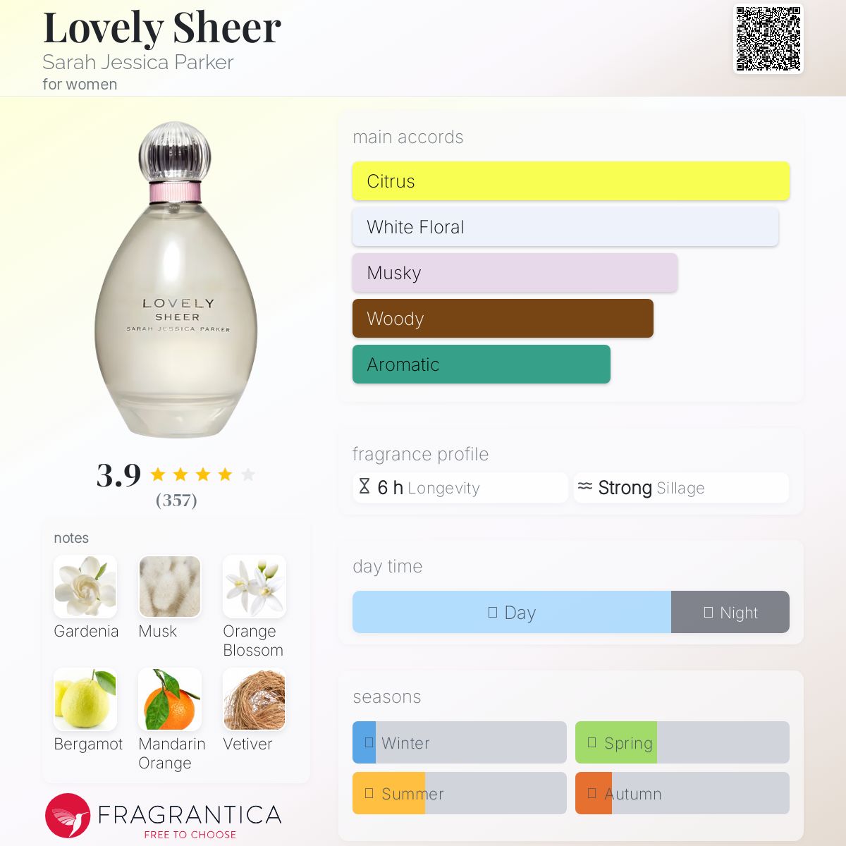 عطر ادکلن لاولی شیر سارا جسیکا پارکر - Lovely Sheer Sarah Jessica Parker - بررسی، قیمت و خرید