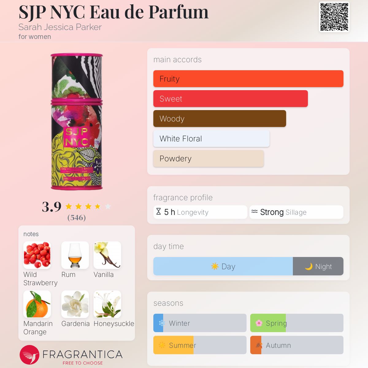 عطر ادکلن اس جی پی نیویورک ادو پرفیوم سارا جسیکا پارکر - SJP NYC Eau de Parfum Sarah Jessica Parker - بررسی، قیمت و خرید