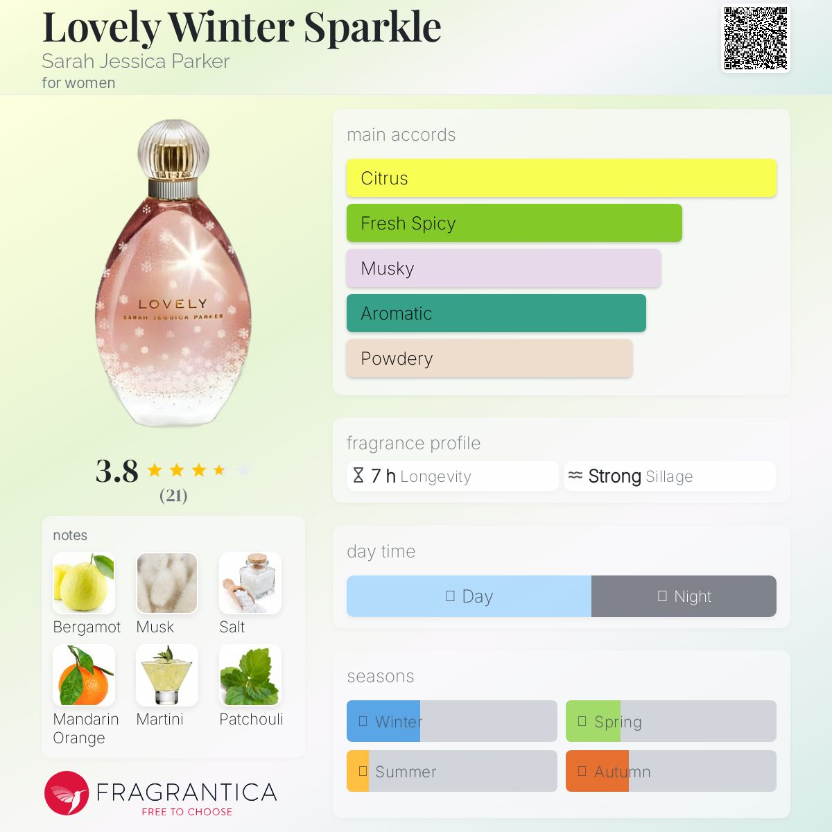 عطر ادکلن لاولی وینتر اسپارکل سارا جسیکا پارکر - Lovely Winter Sparkle Sarah Jessica Parker - بررسی، قیمت و خرید