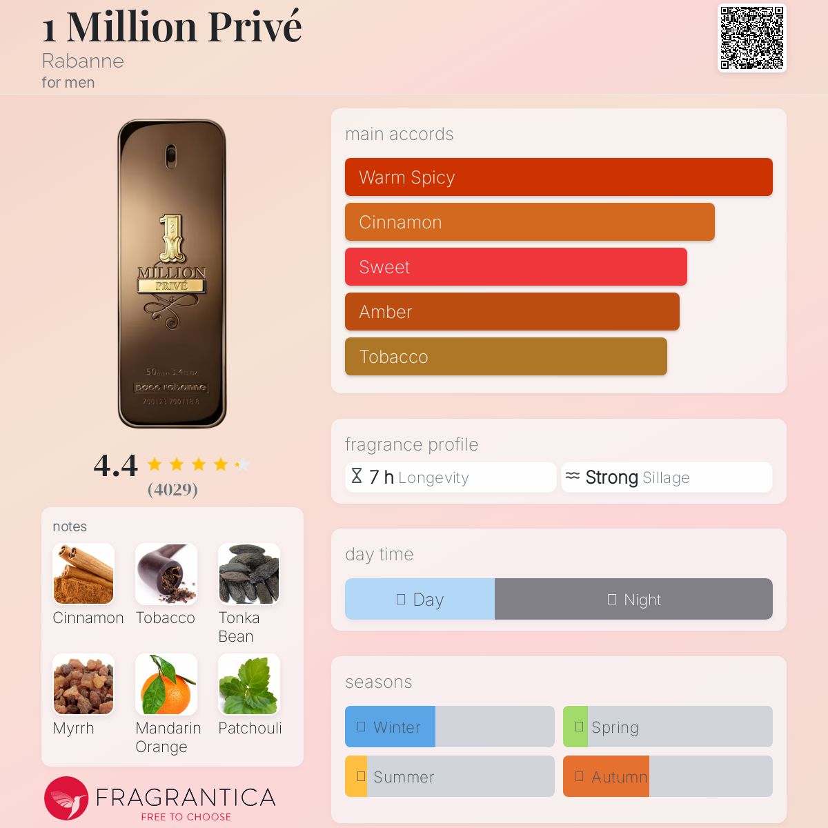 عطر ادکلن وان میلیون پریو رابان - 1 Million Privé Rabanne - بررسی، قیمت و خرید