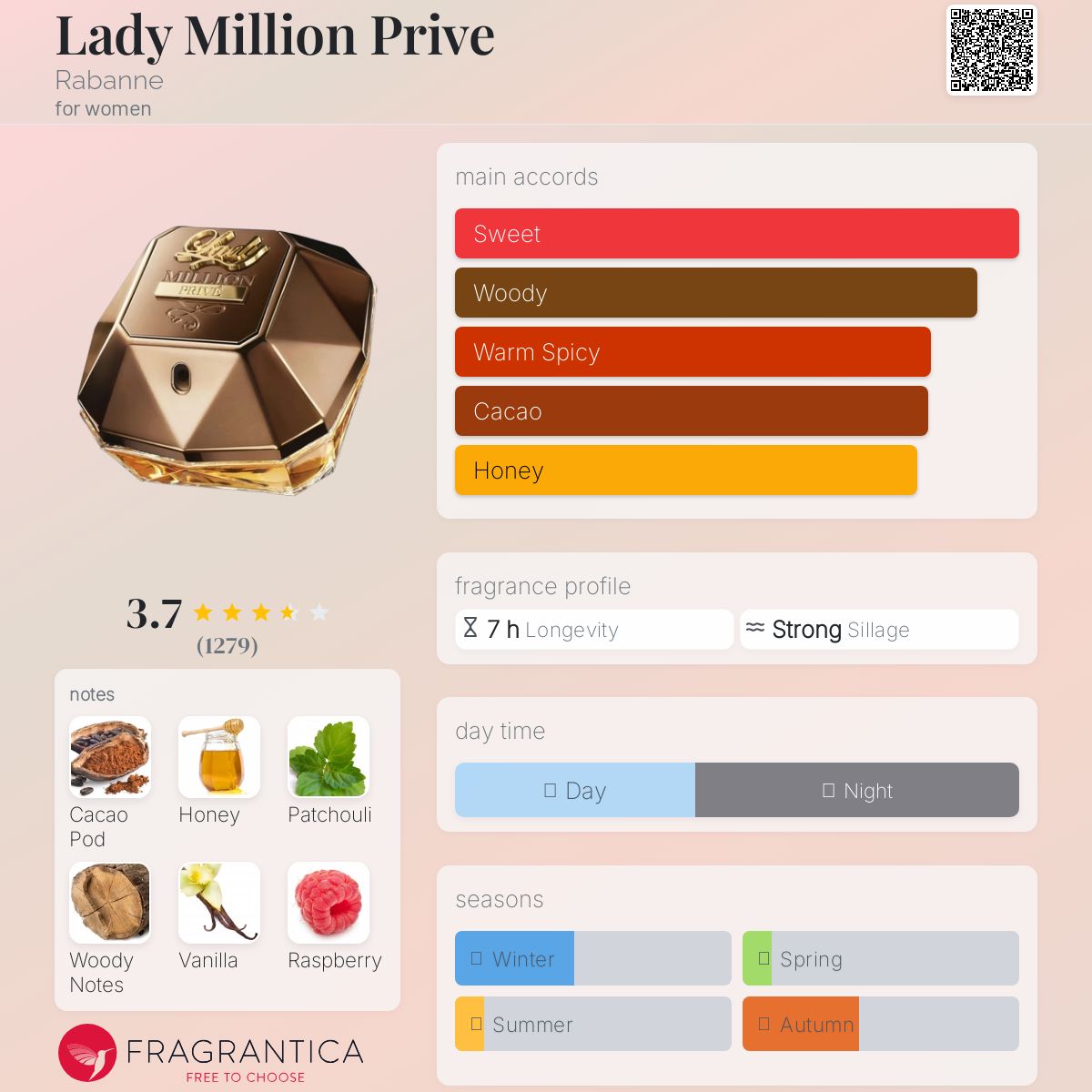 عطر ادکلن لیدی میلیون پریو رابان - Lady Million Prive Rabanne - بررسی، قیمت و خرید