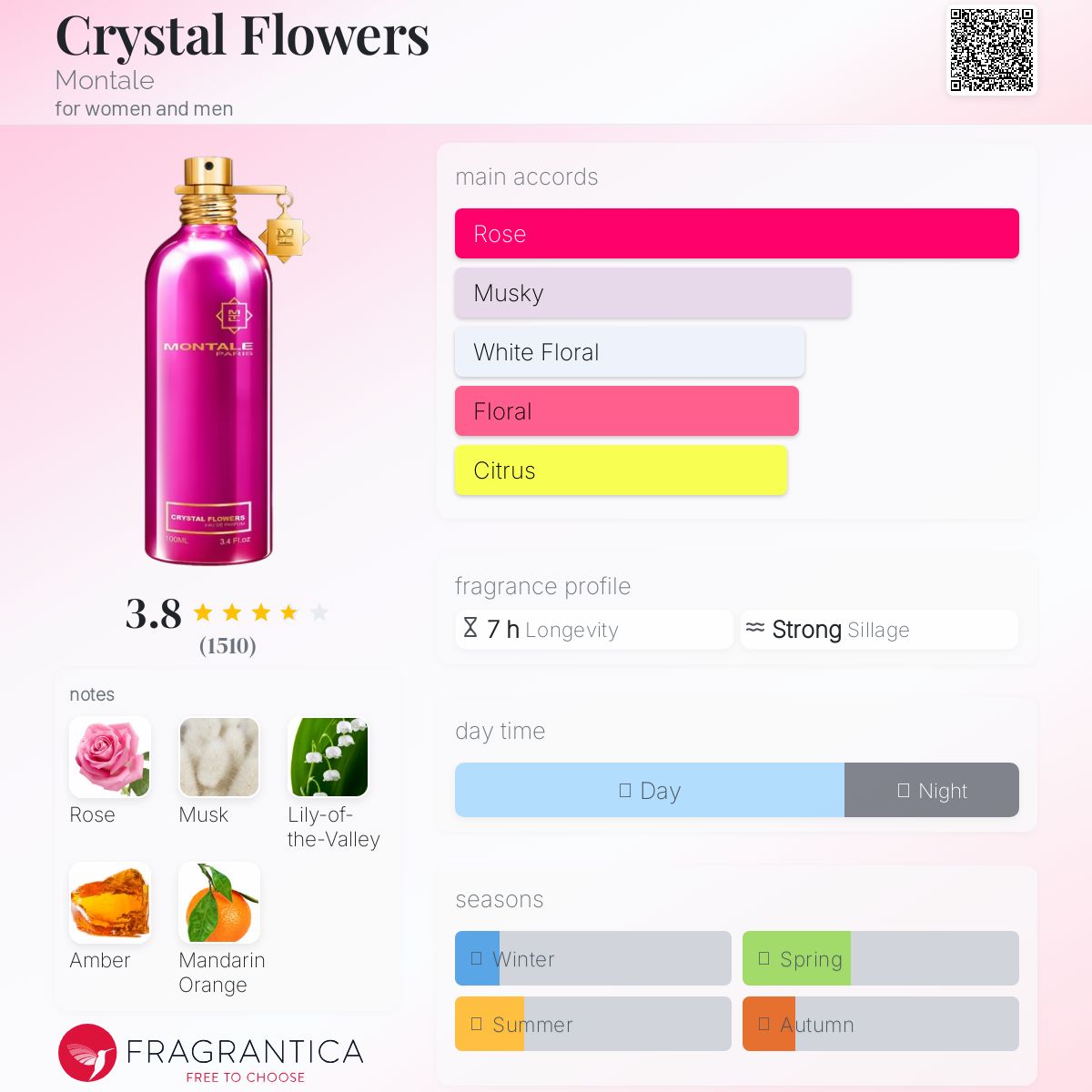 عطر ادکلن کریستال فلاورز مانتال - Crystal Flowers Montale - بررسی، قیمت و خرید