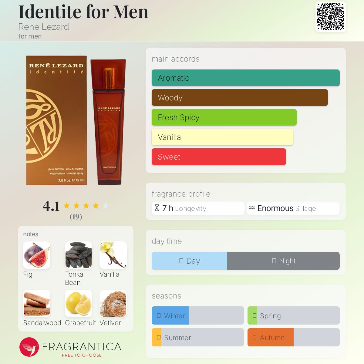 عطر ادکلن آیدنتیته فور من رنه لزارد - Identite for Men Rene Lezard - بررسی، قیمت و خرید