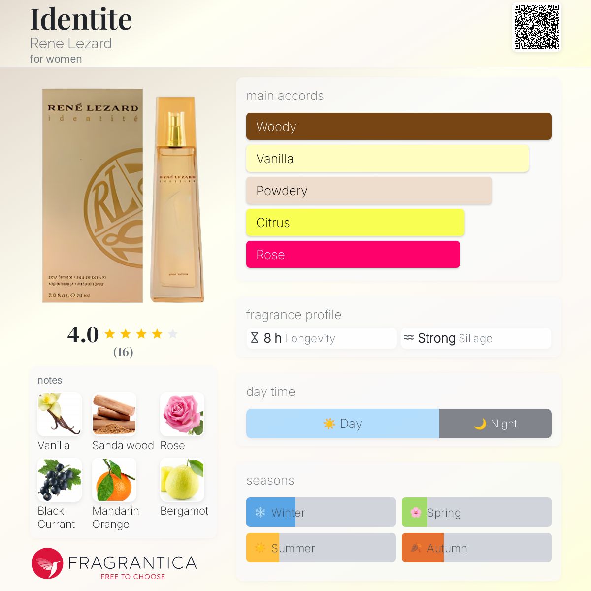 عطر ادکلن آیدنتیته رنه لزارد - Identite Rene Lezard - بررسی، قیمت و خرید