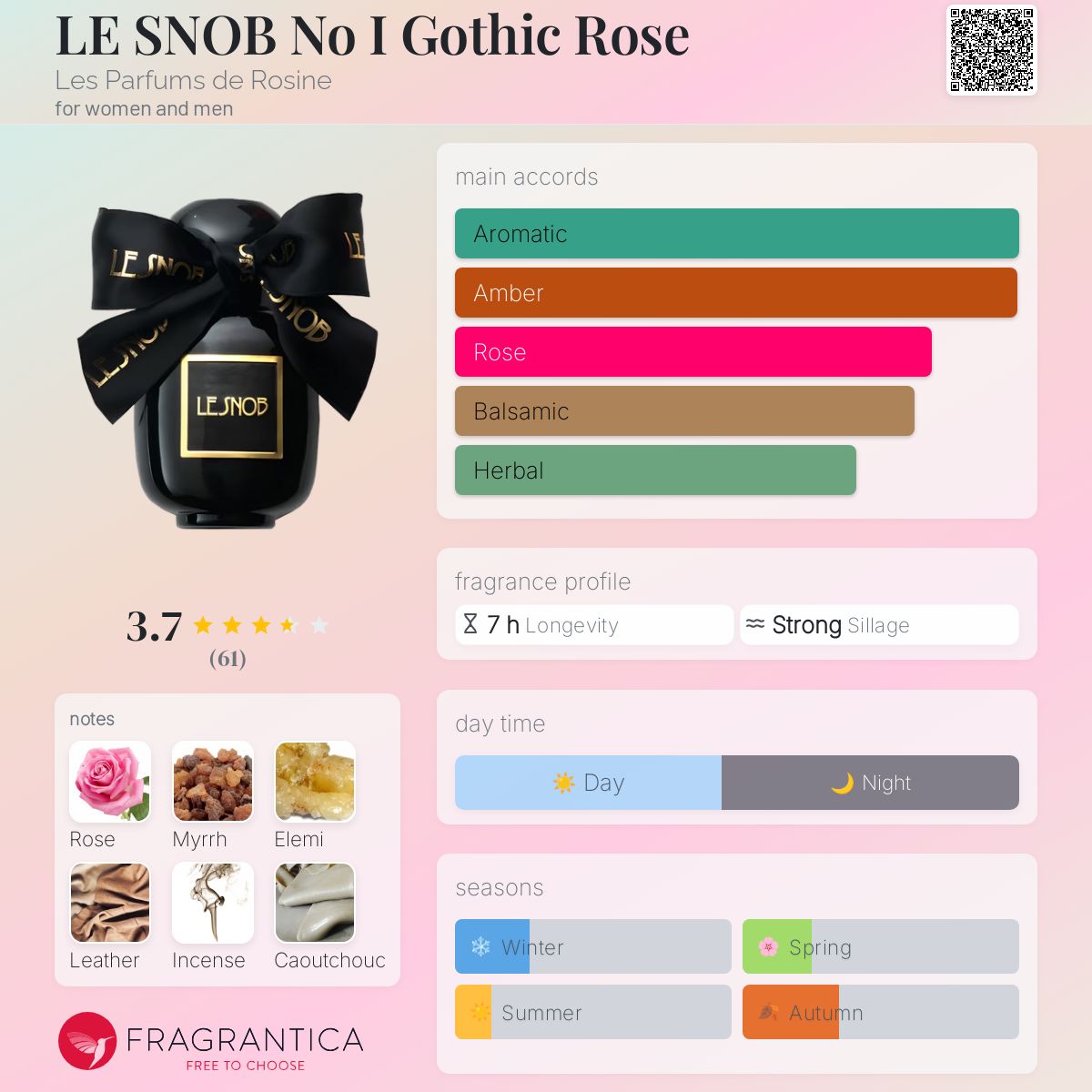 عطر ادکلن لِ اسنوب نو آی گوتیک رز له پارفَن دو روزین - LE SNOB No I Gothic Rose Les Parfums de Rosine - بررسی، قیمت و خرید